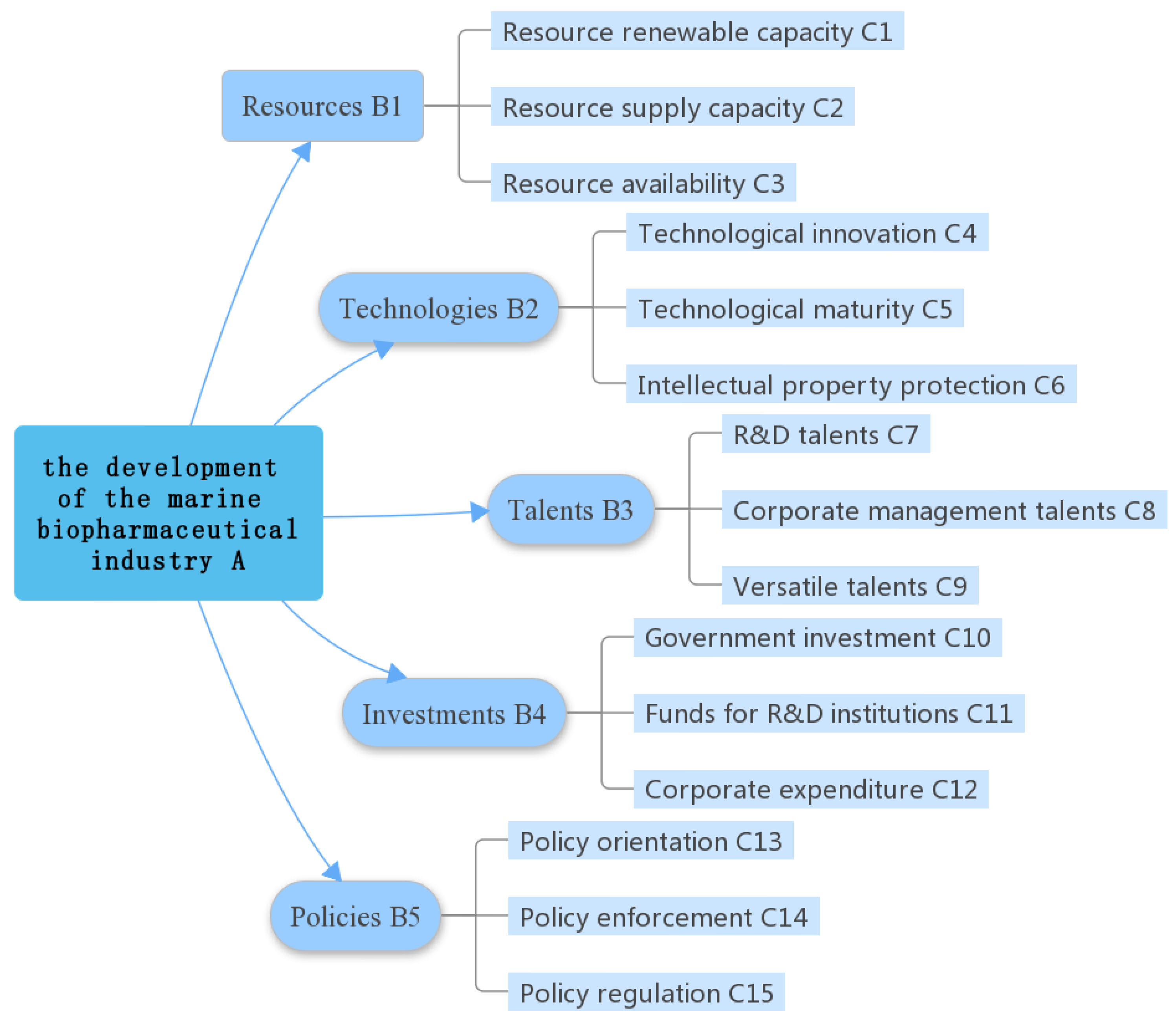 Sustainability 10 00399 g001