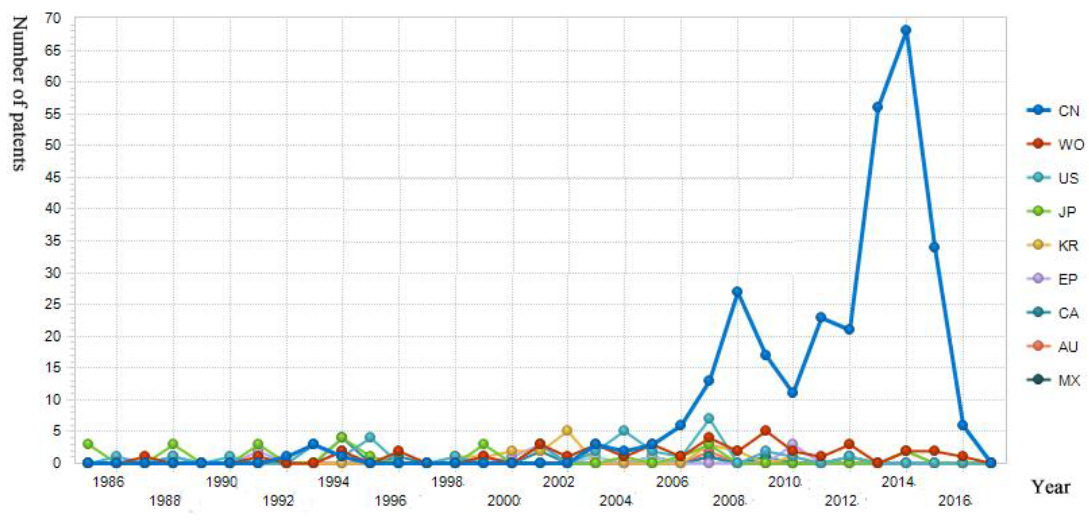 Sustainability 10 00399 g003