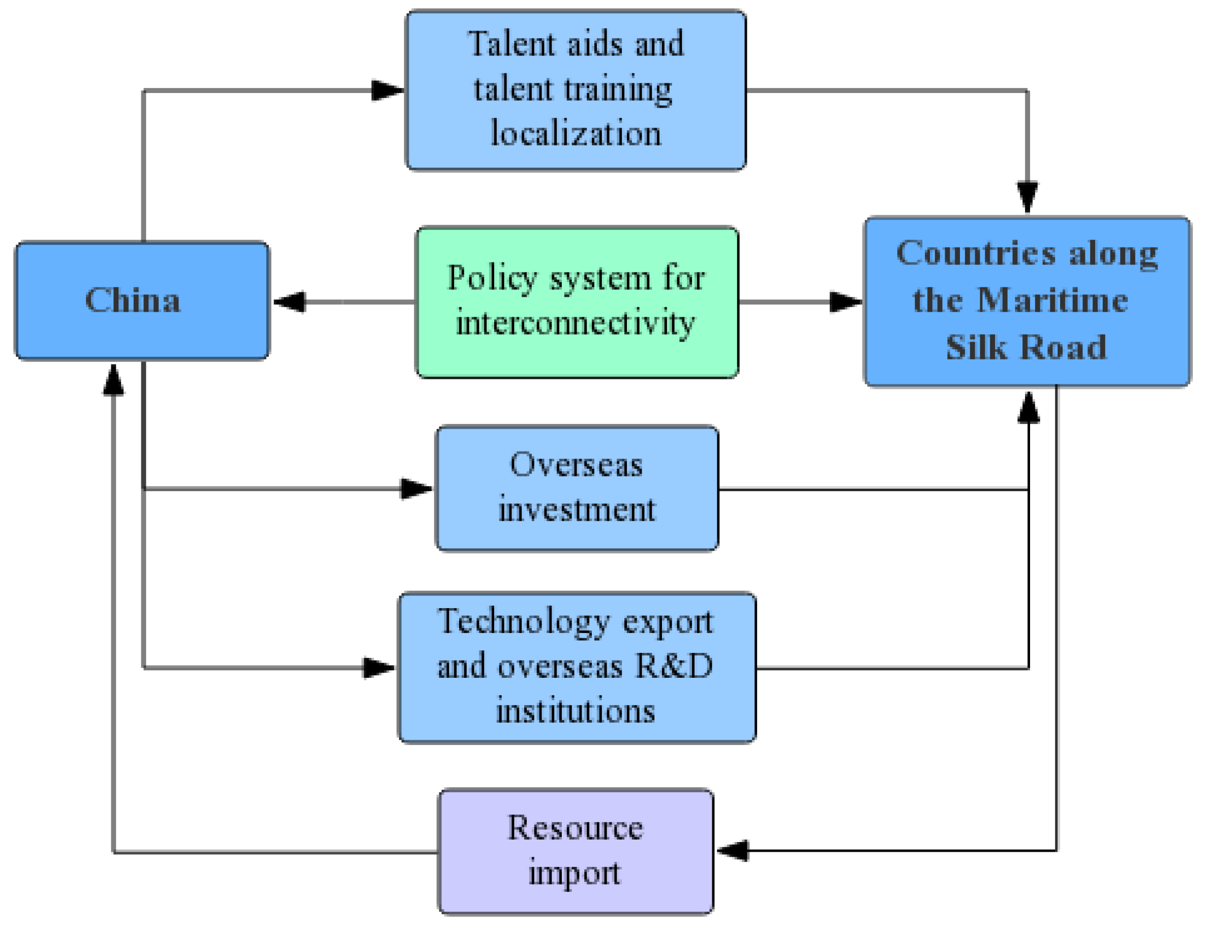 Sustainability 10 00399 g004