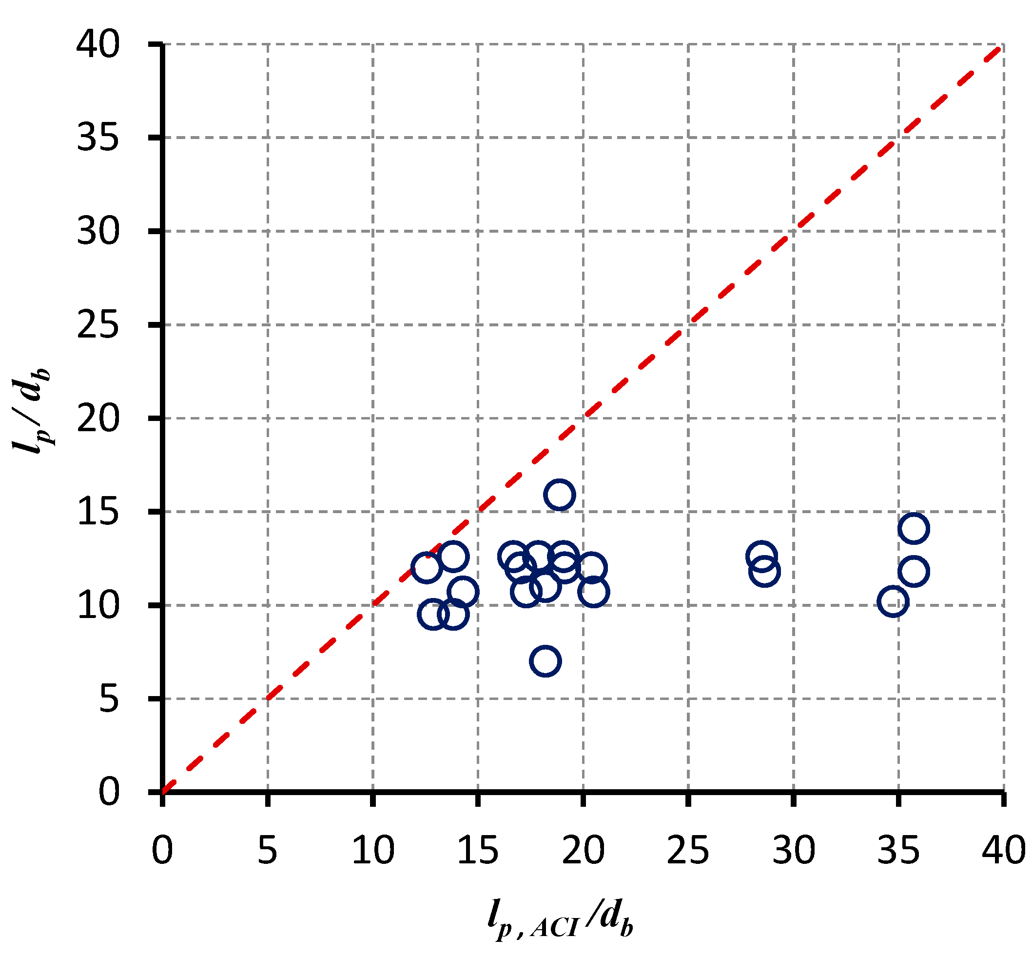 Sustainability 10 00401 g002