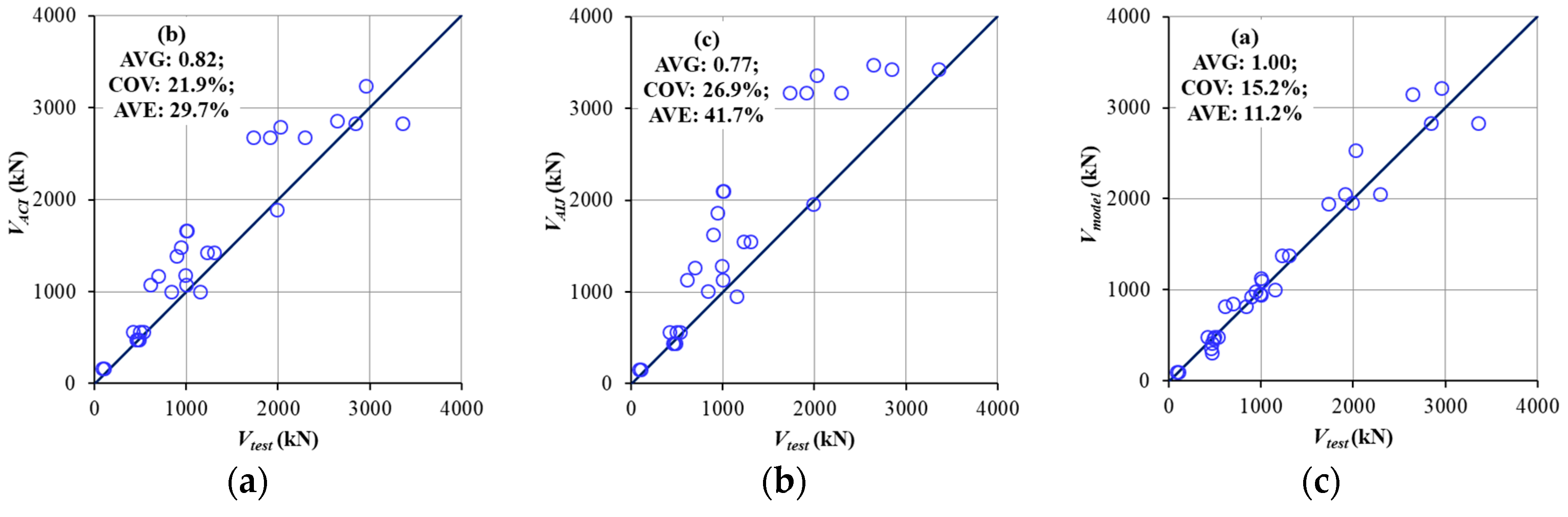 Sustainability 10 00401 g006