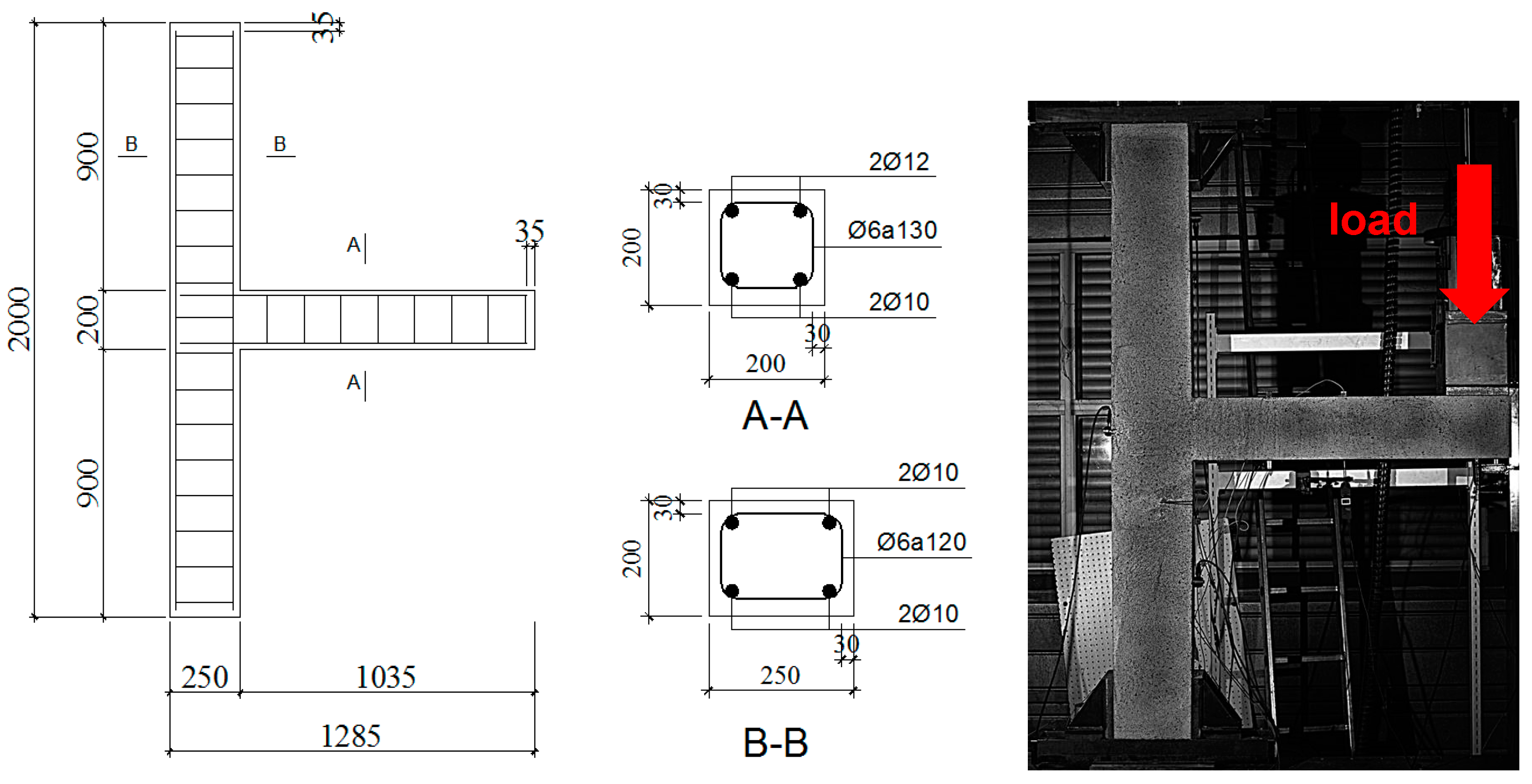 Sustainability 10 00401 g007