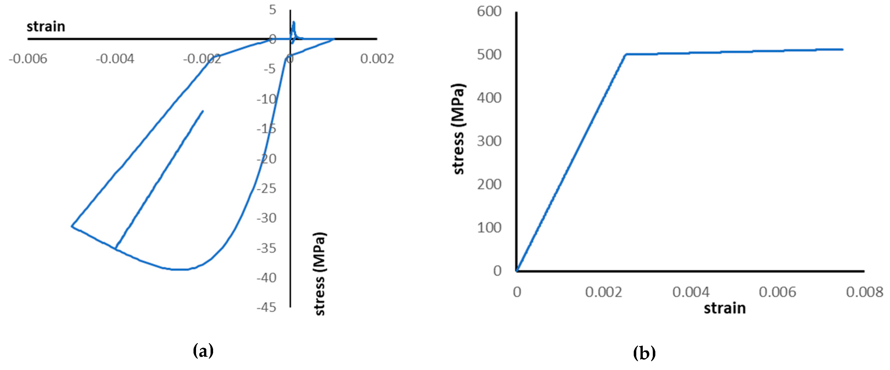 Sustainability 10 00401 g008