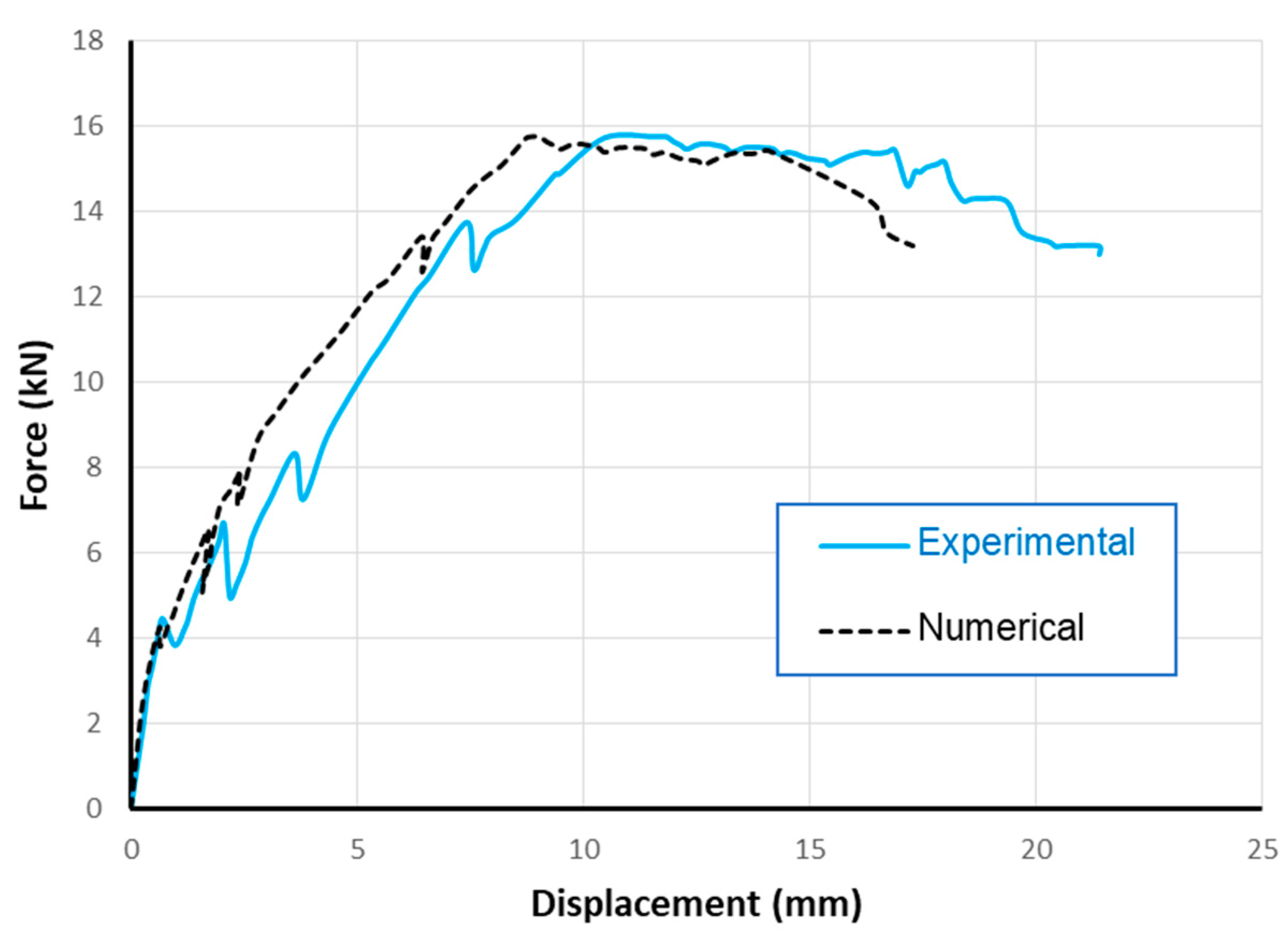 Sustainability 10 00401 g009