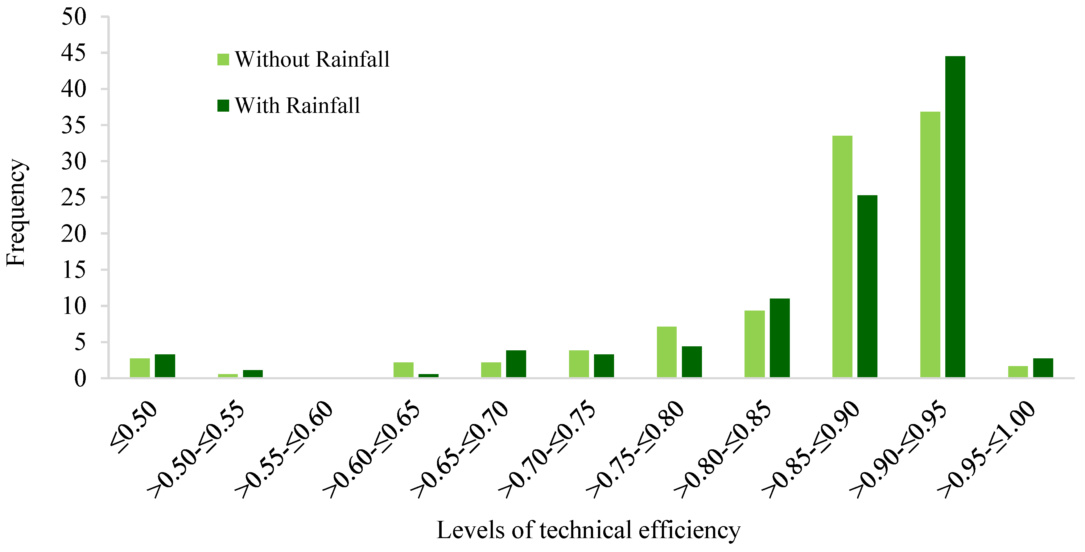 Sustainability 10 00402 g002