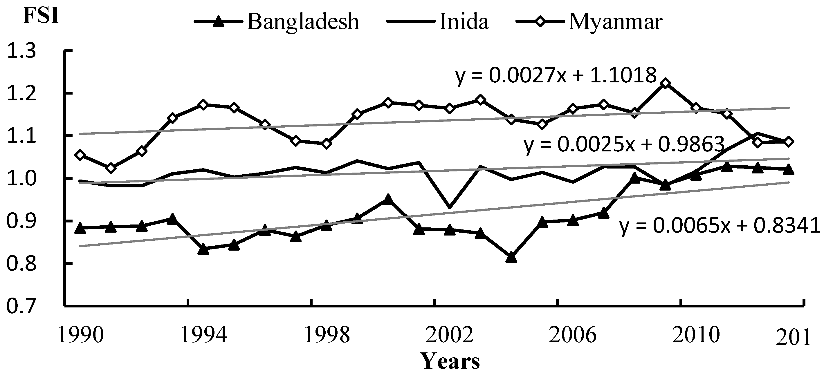 Sustainability 10 00405 g001