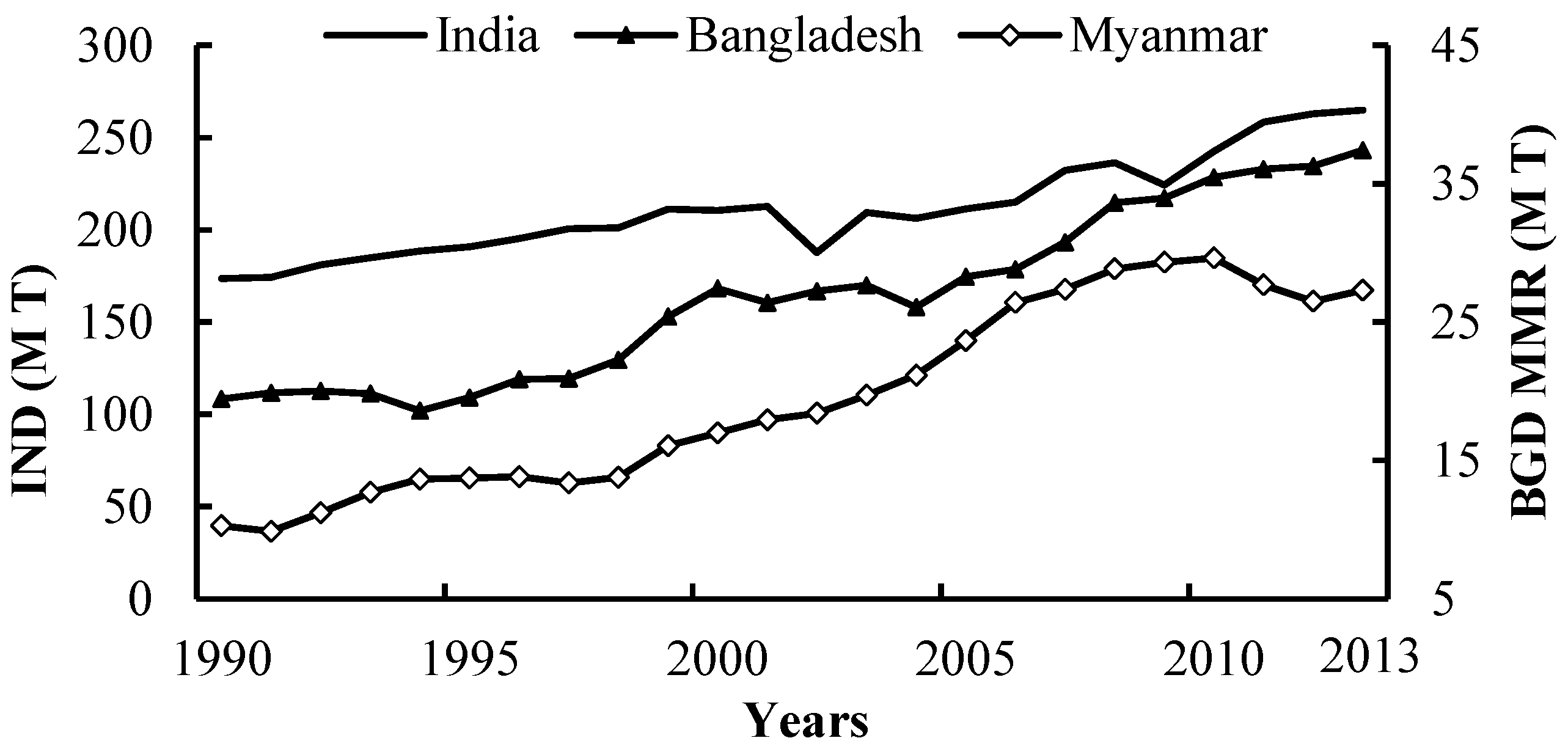 Sustainability 10 00405 g002