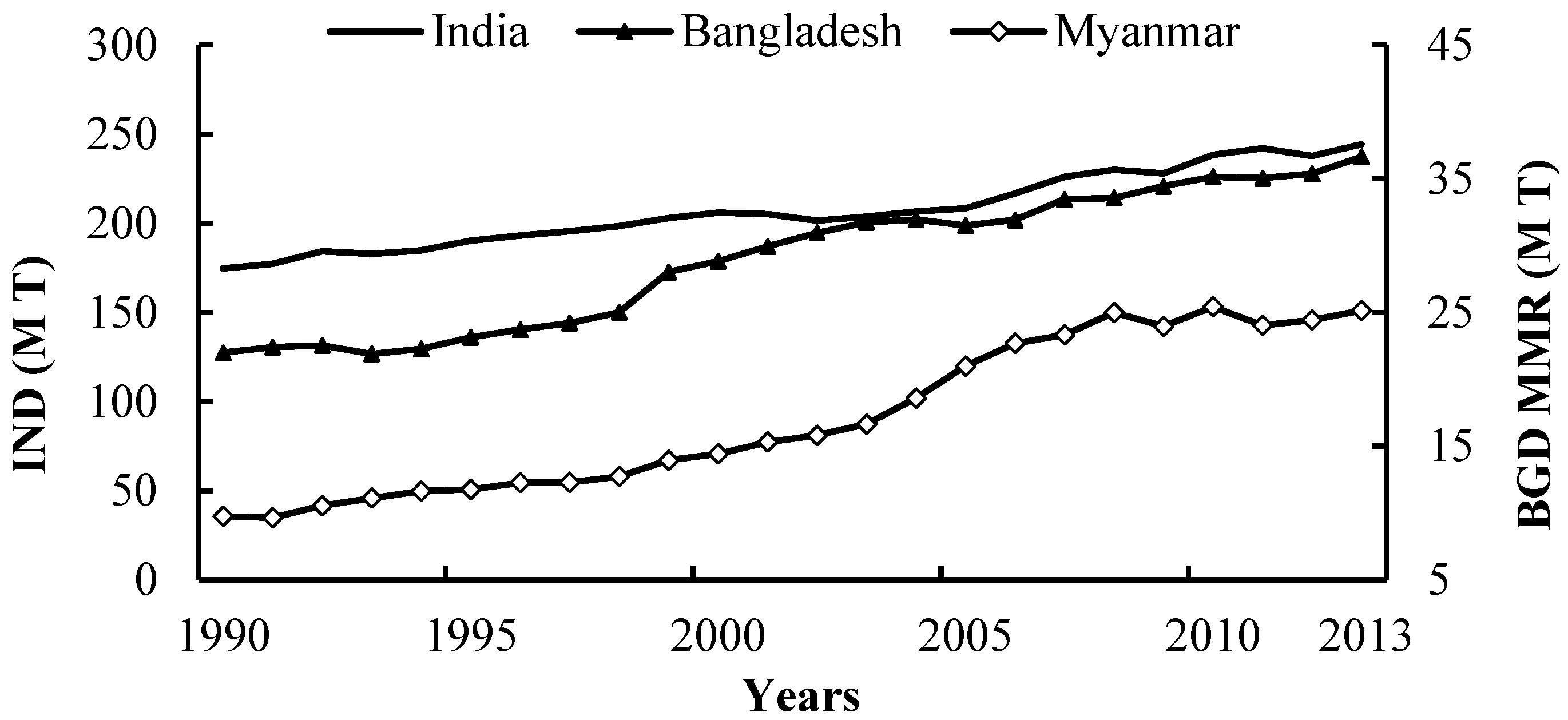 Sustainability 10 00405 g003