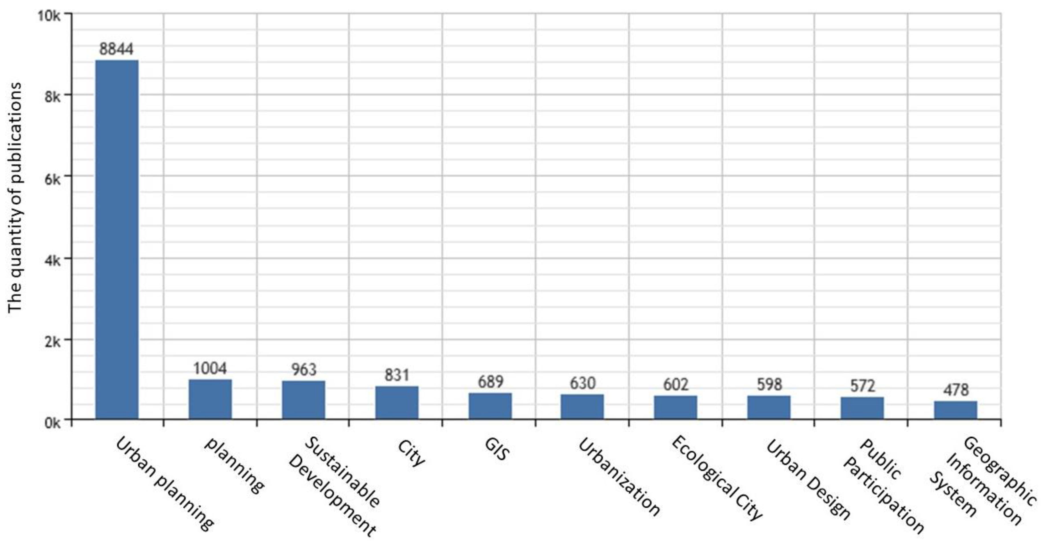 Sustainability 10 00406 g001