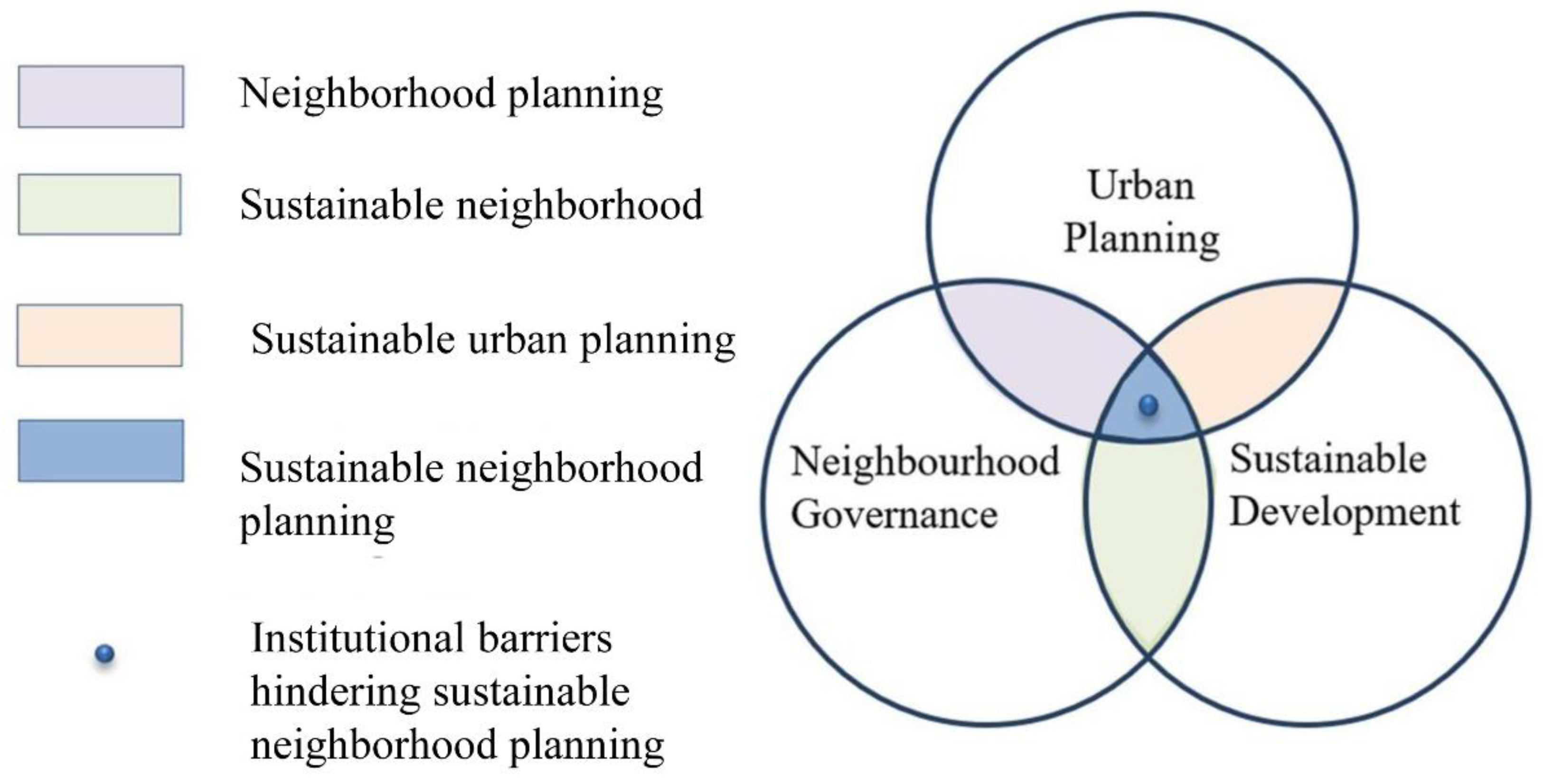 Sustainability 10 00406 g003