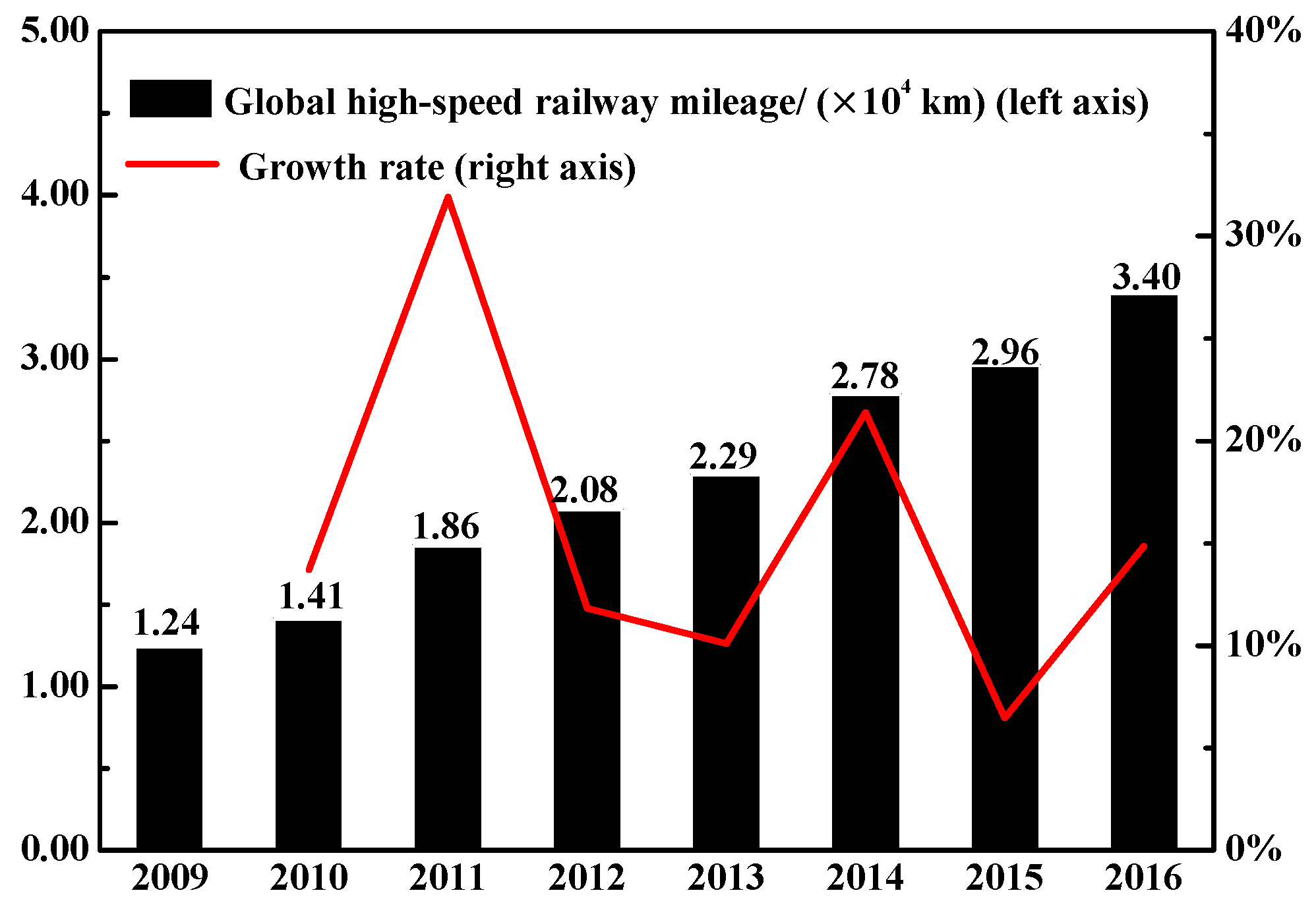 Sustainability 10 00408 g001