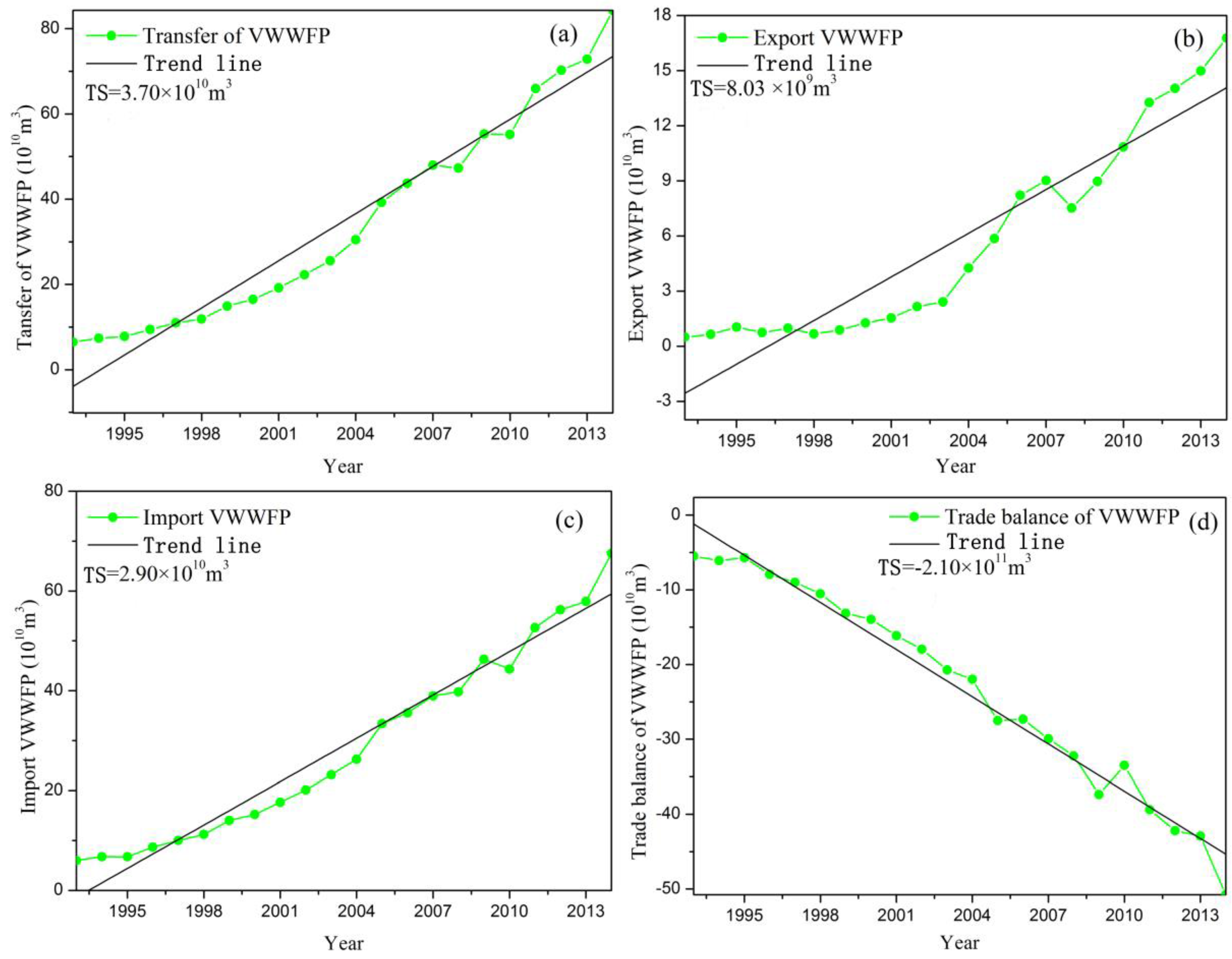 Sustainability 10 00410 g002