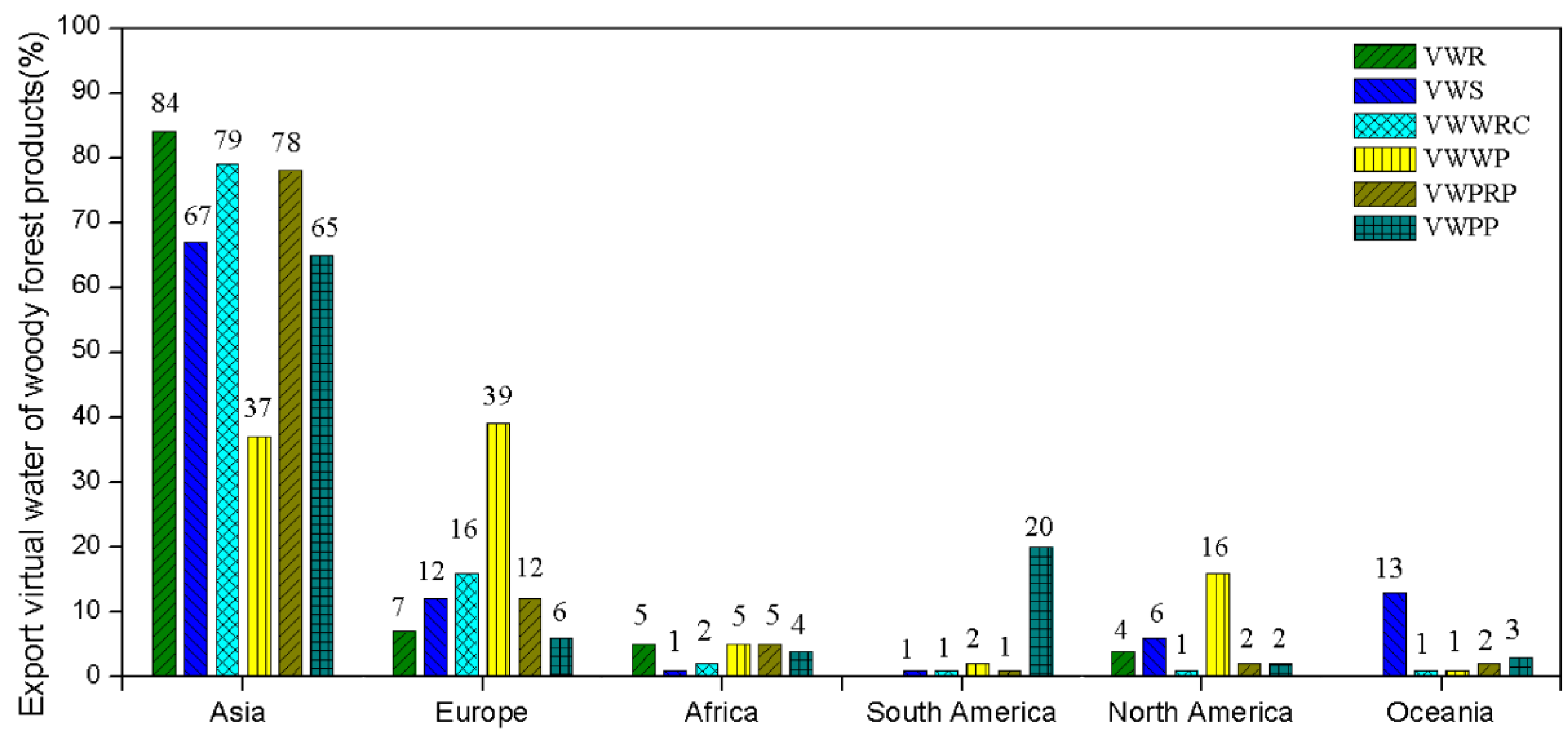 Sustainability 10 00410 g005