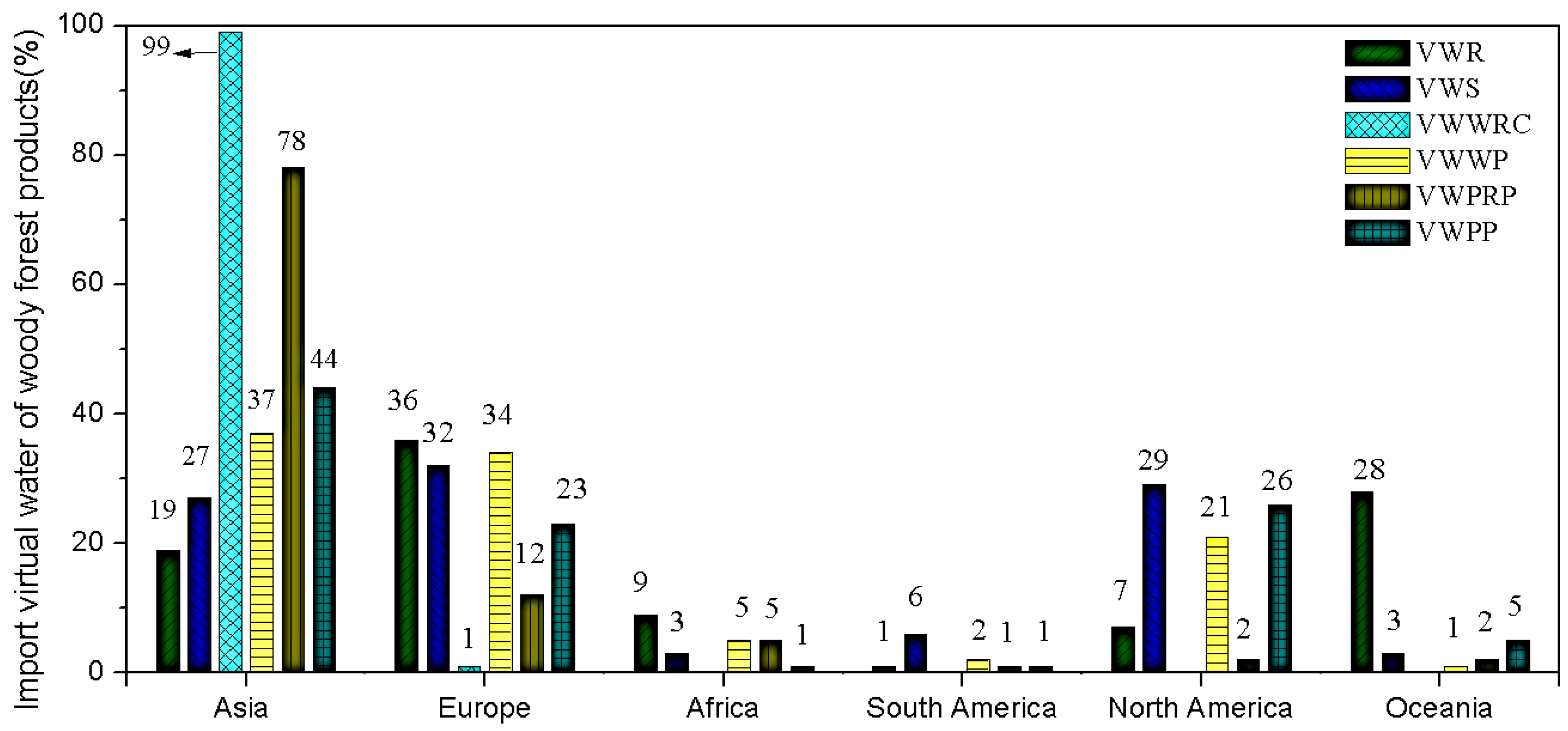 Sustainability 10 00410 g006