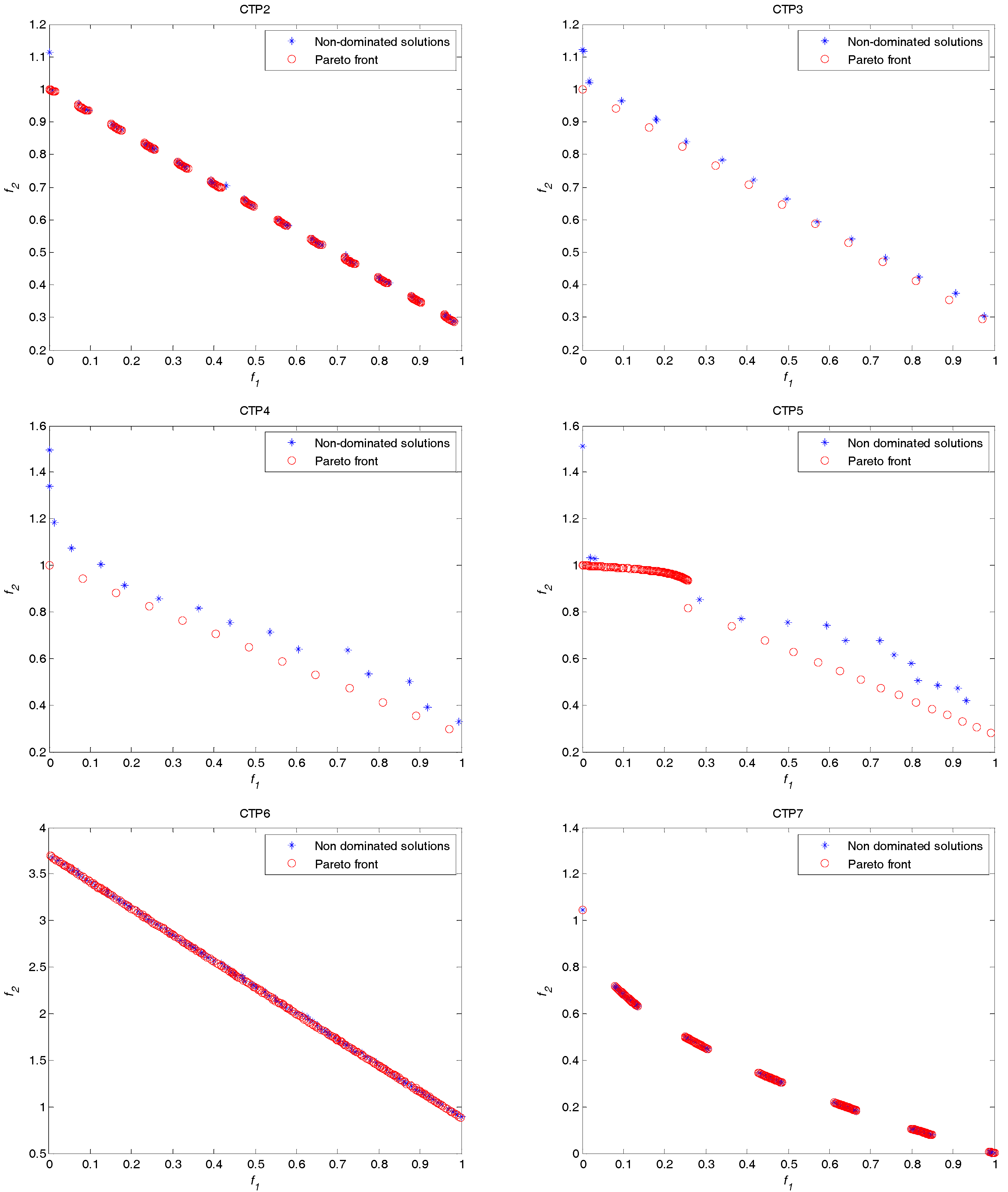 Sustainability 10 00418 g004 Sustainability 10 00418 g004