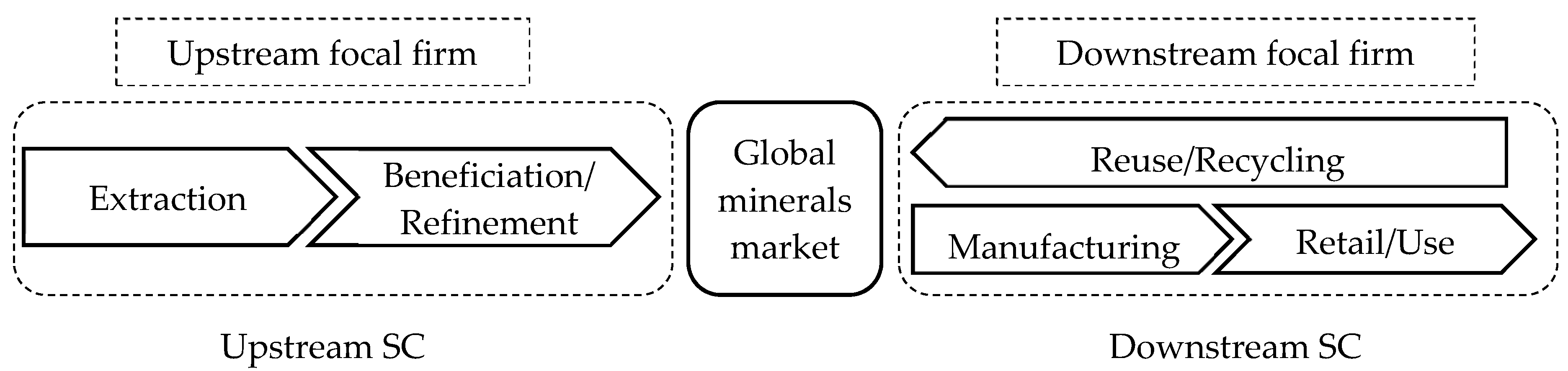 Sustainability 10 00424 g001