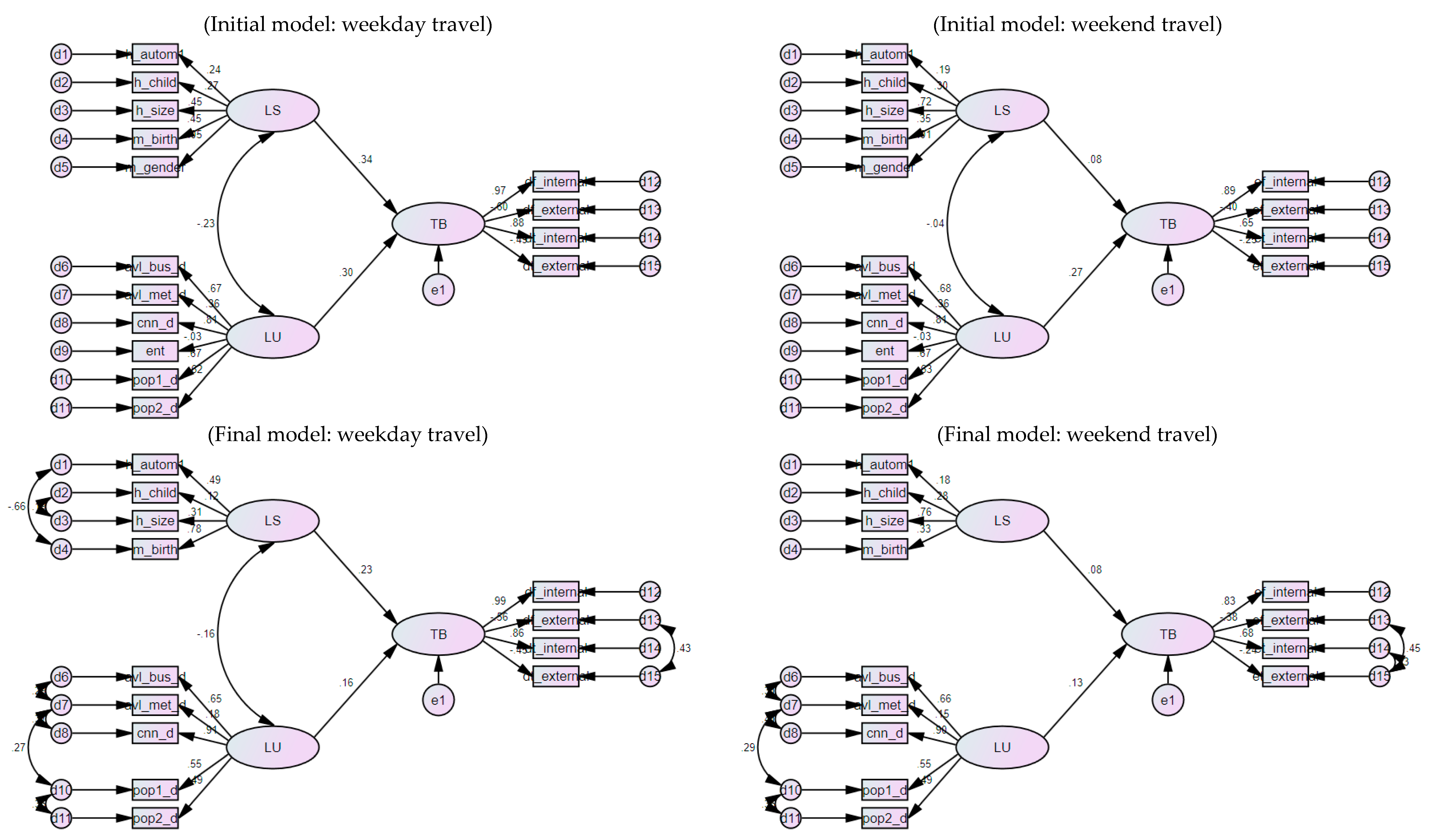 Sustainability 10 00425 g002 Sustainability 10 00425 g002