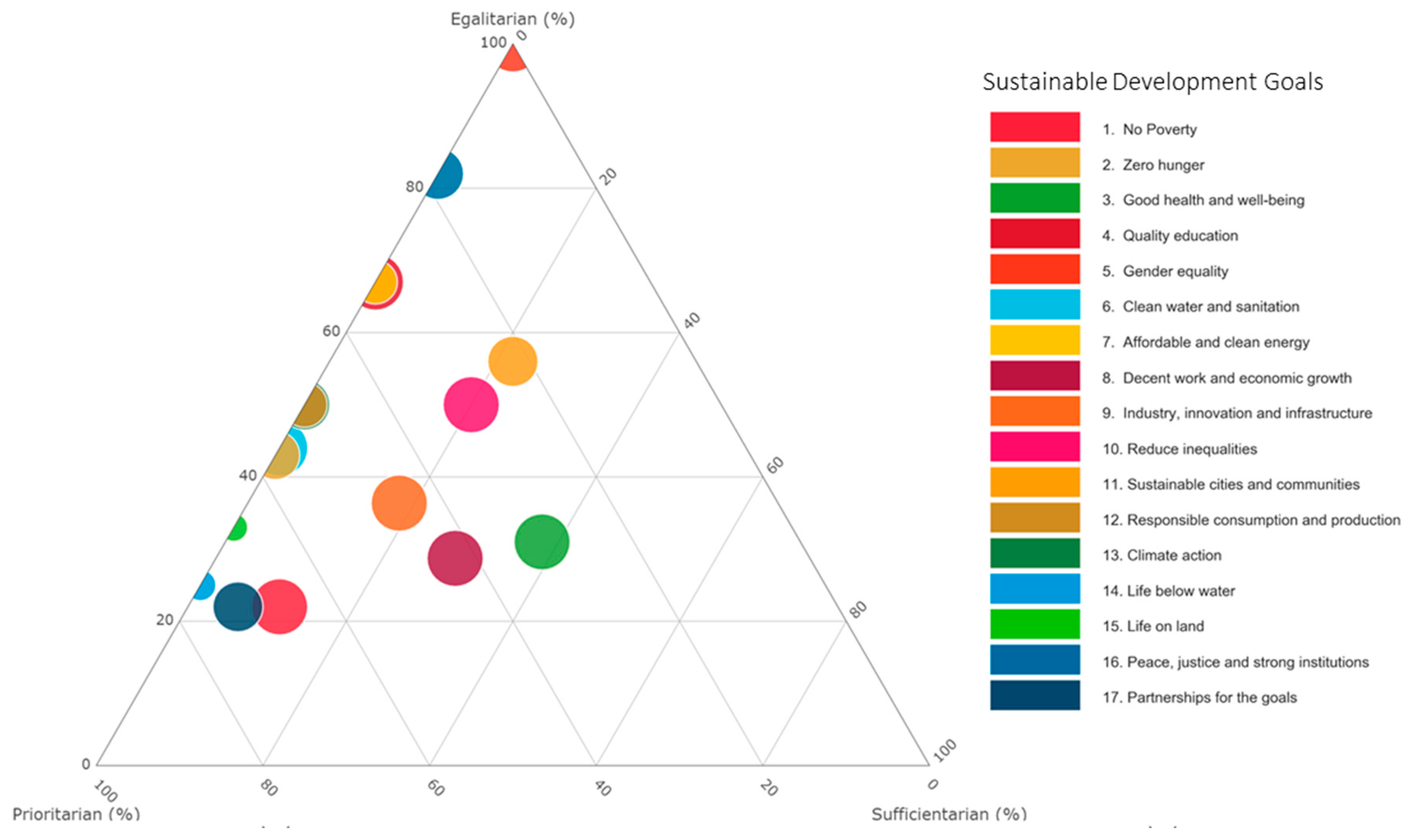 Sustainability 10 00427 g002
