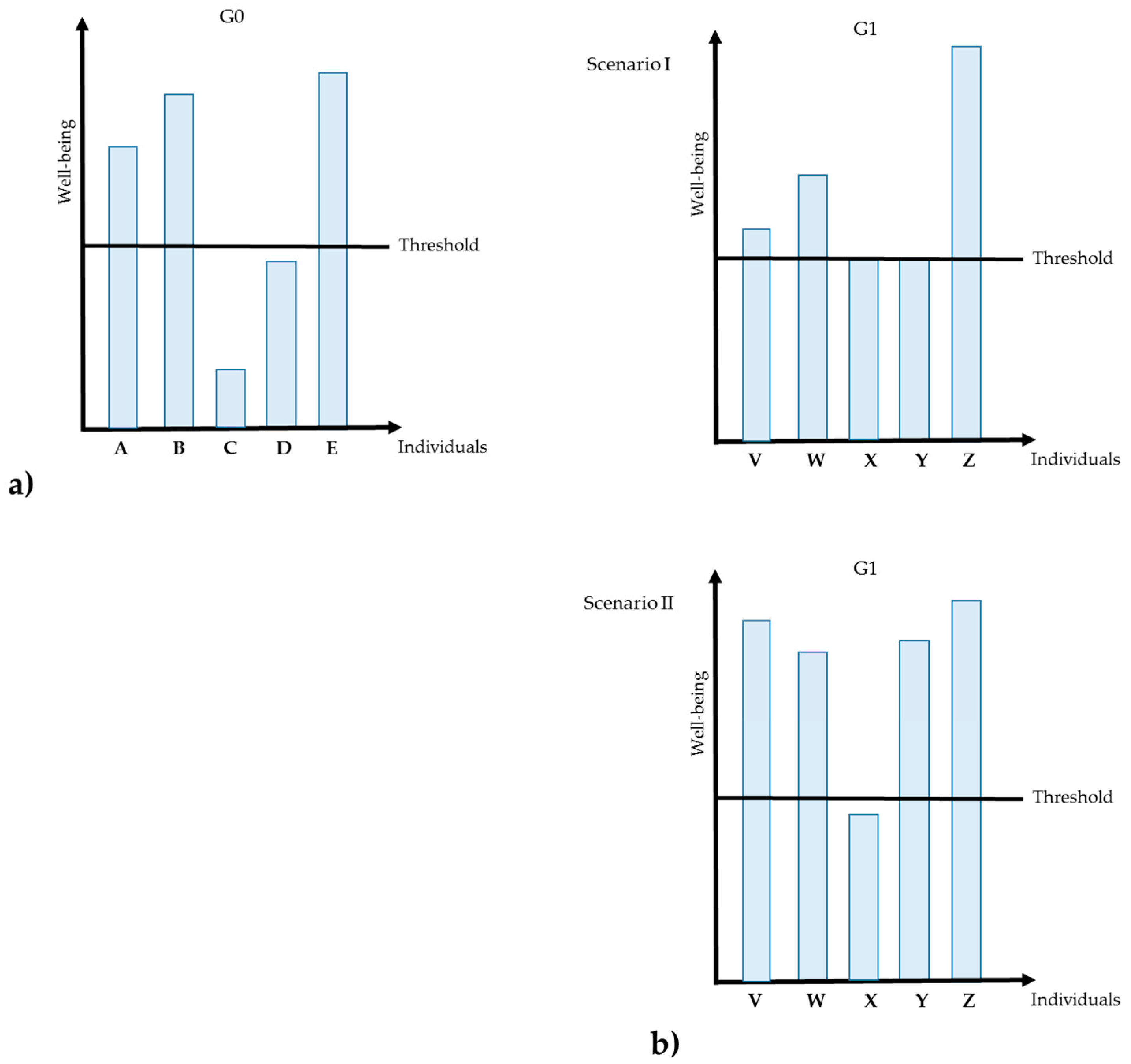 Sustainability 10 00427 g003