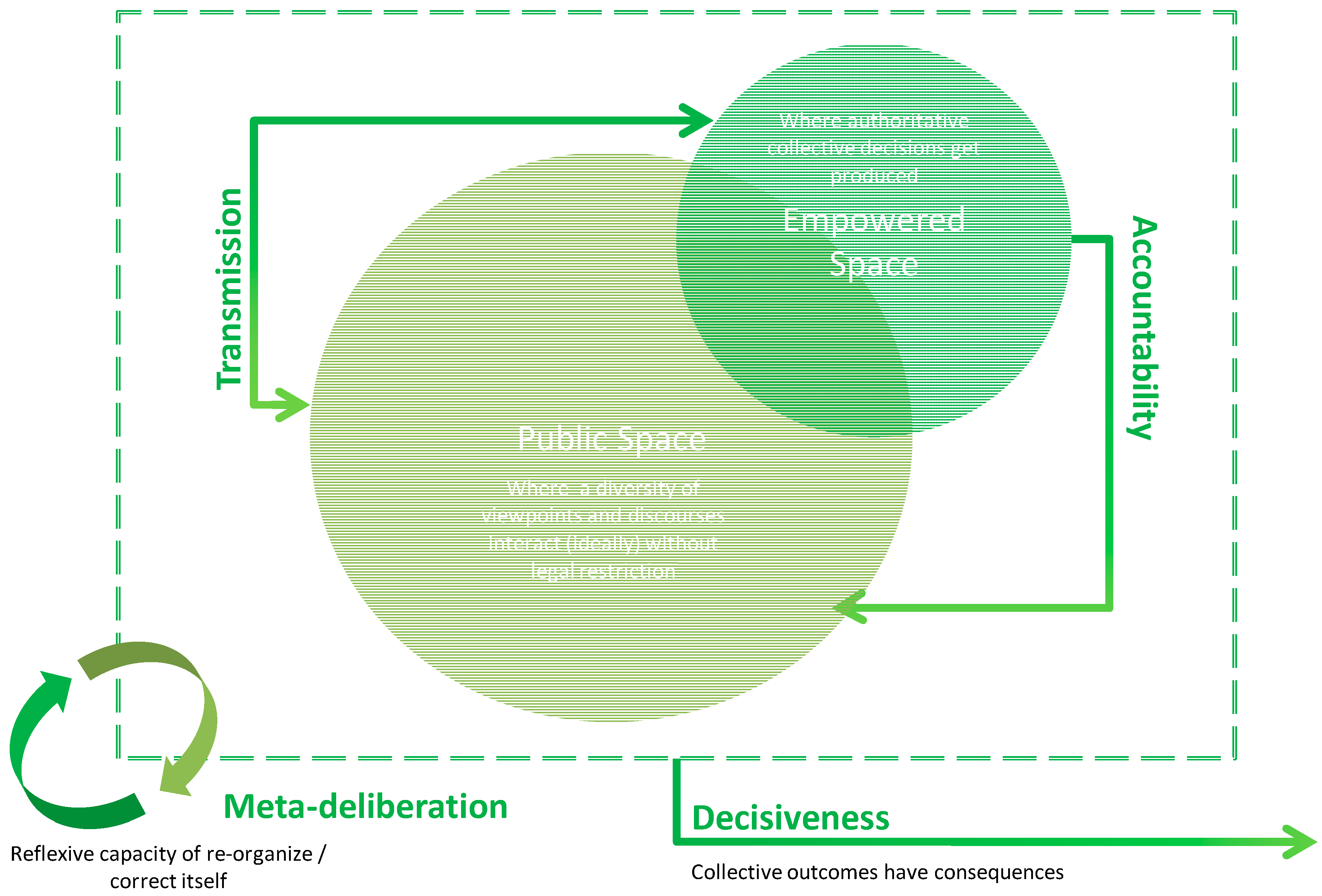 Sustainability 10 00428 g001