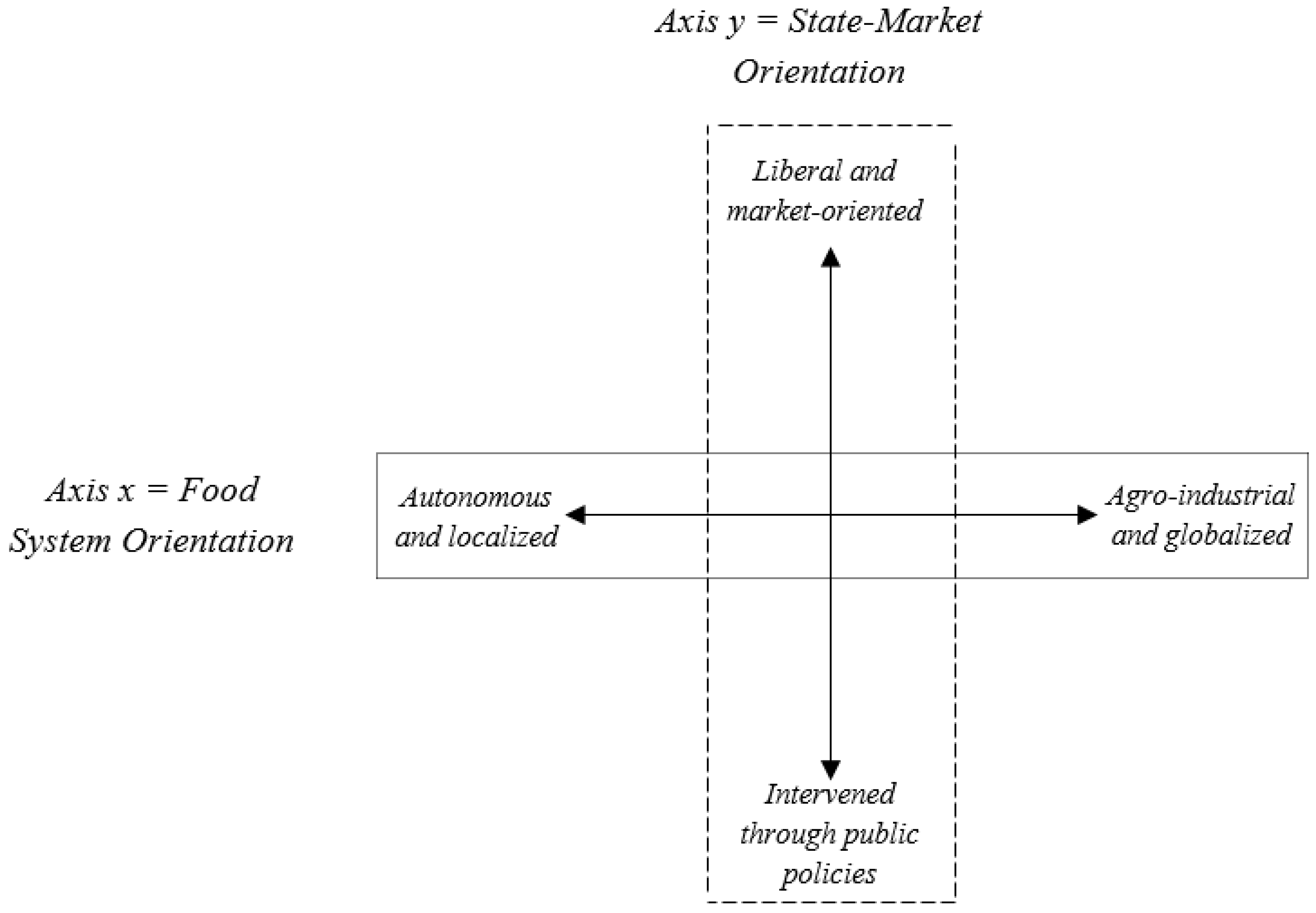 Sustainability 10 00428 g002