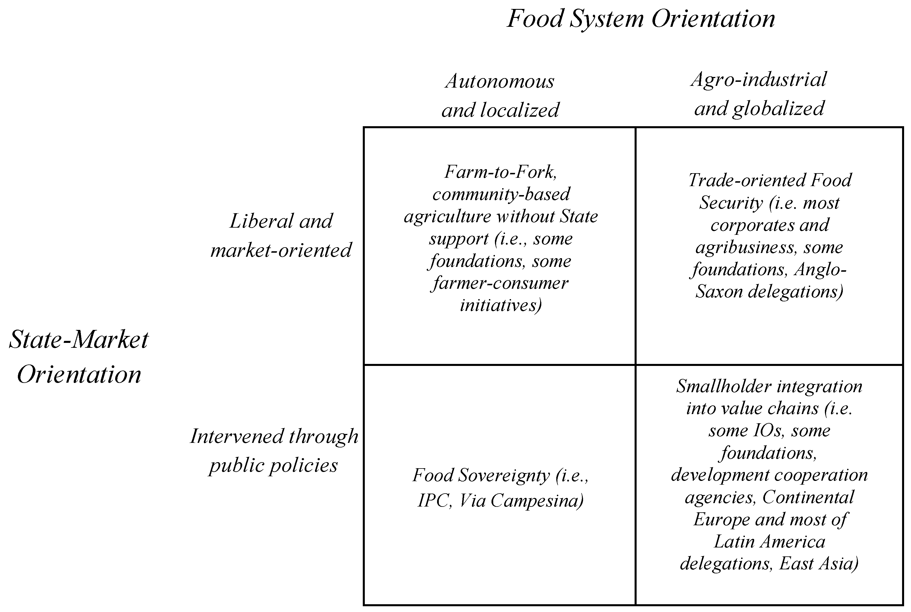 Sustainability 10 00428 g003