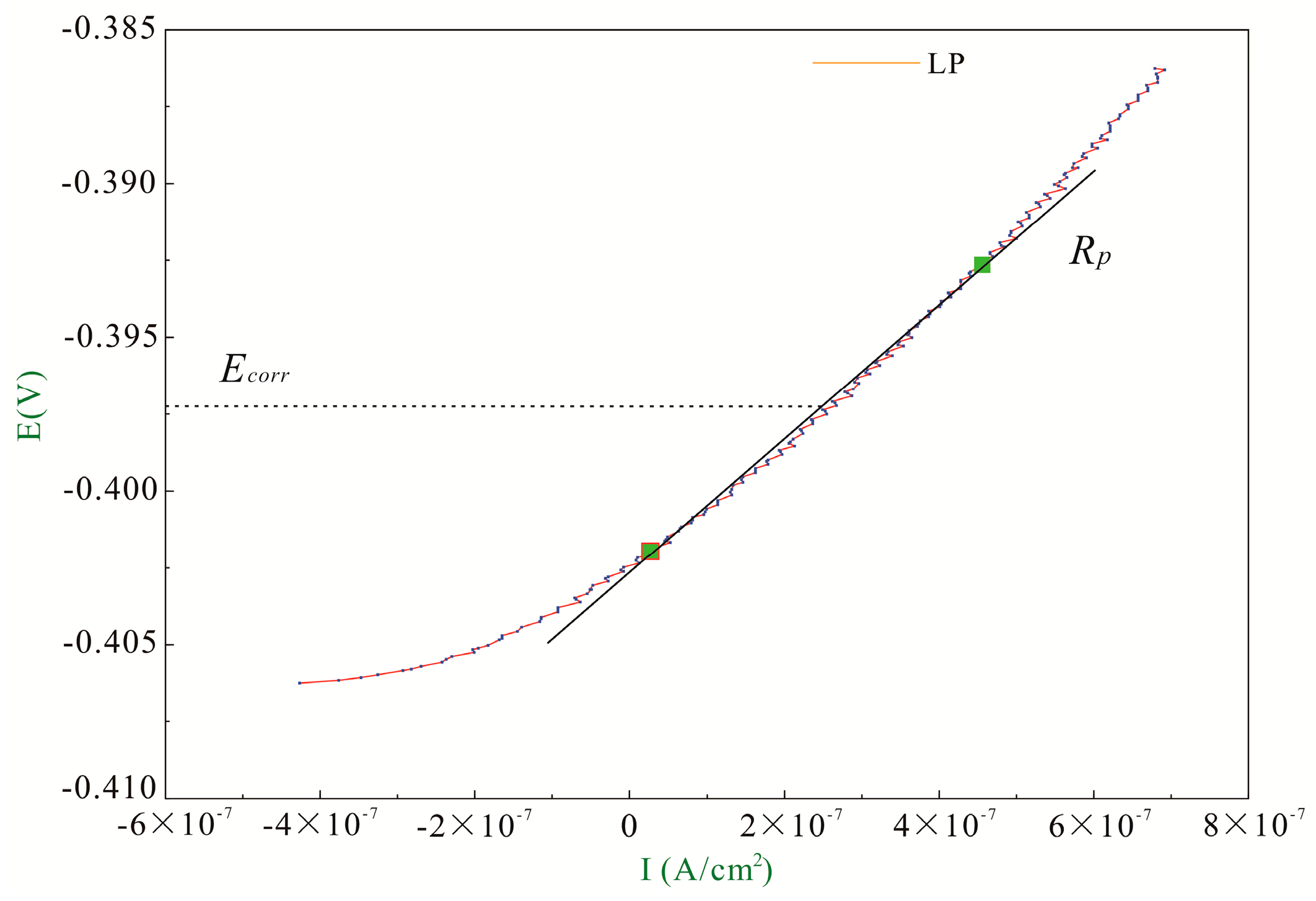 Sustainability 10 00430 g006