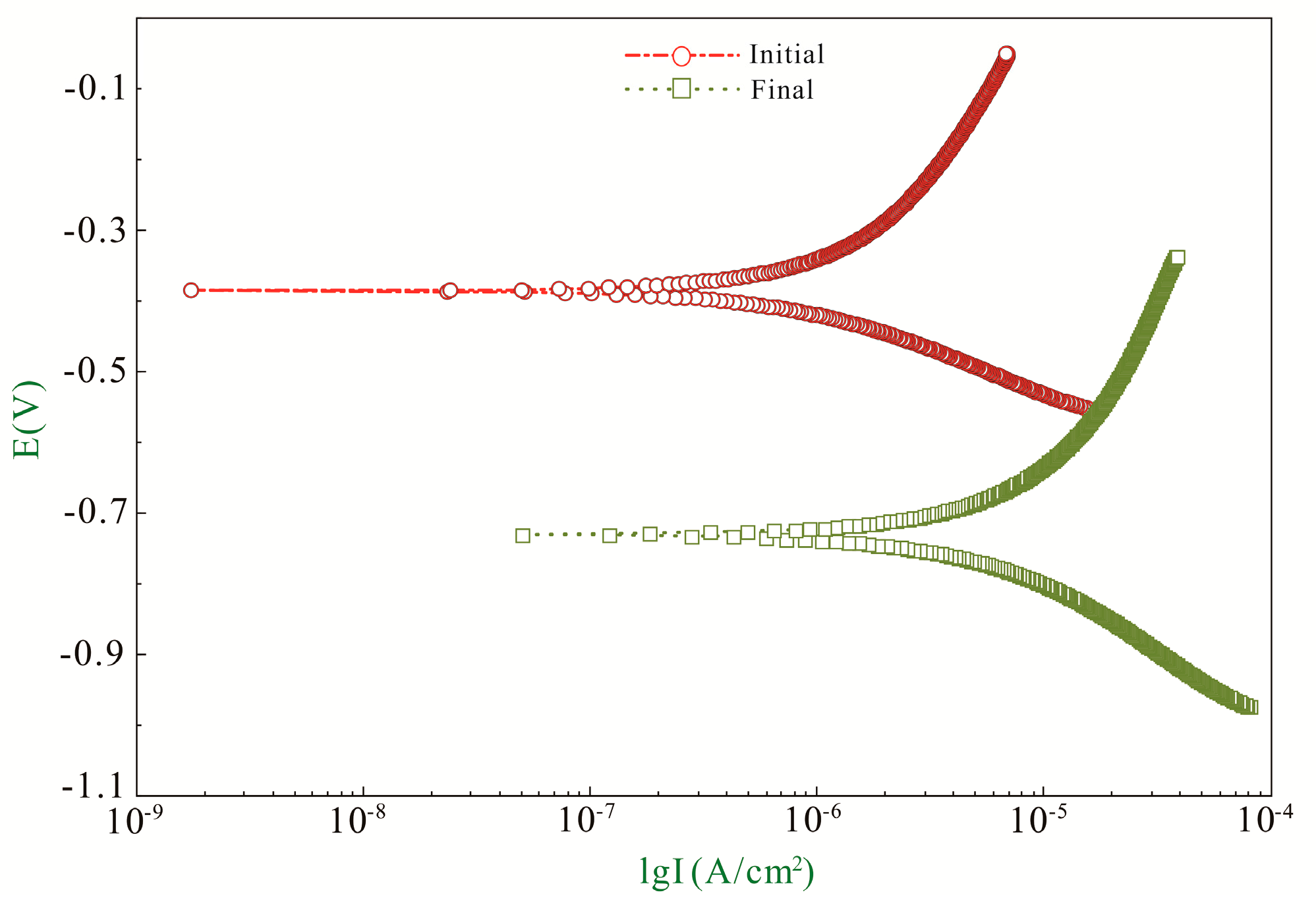 Sustainability 10 00430 g008