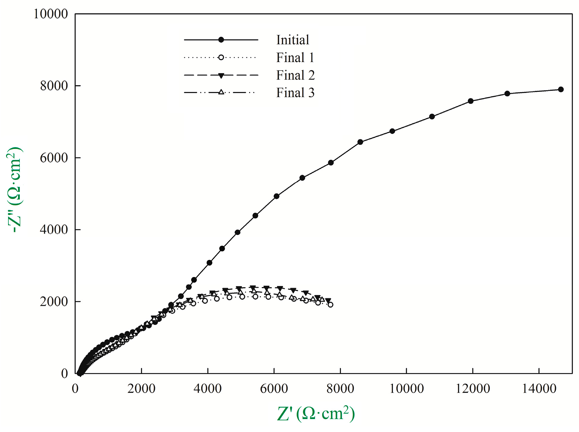 Sustainability 10 00430 g009
