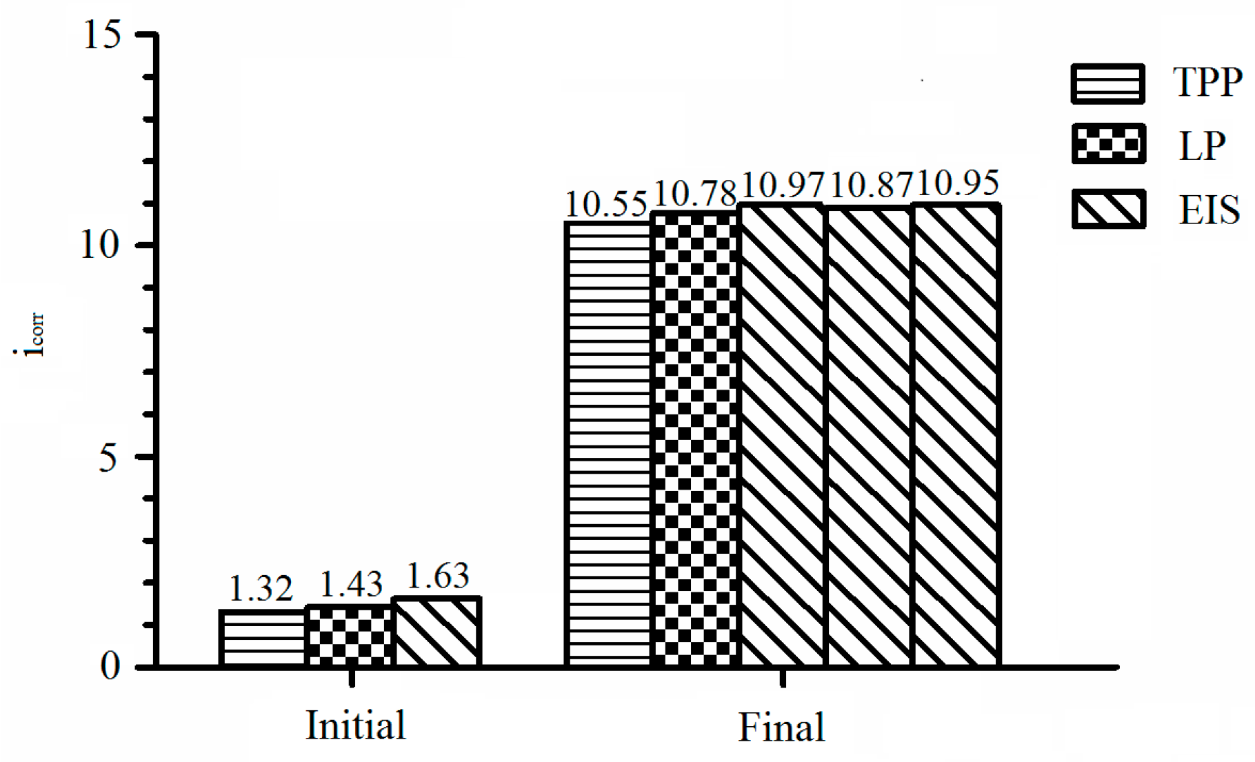 Sustainability 10 00430 g010
