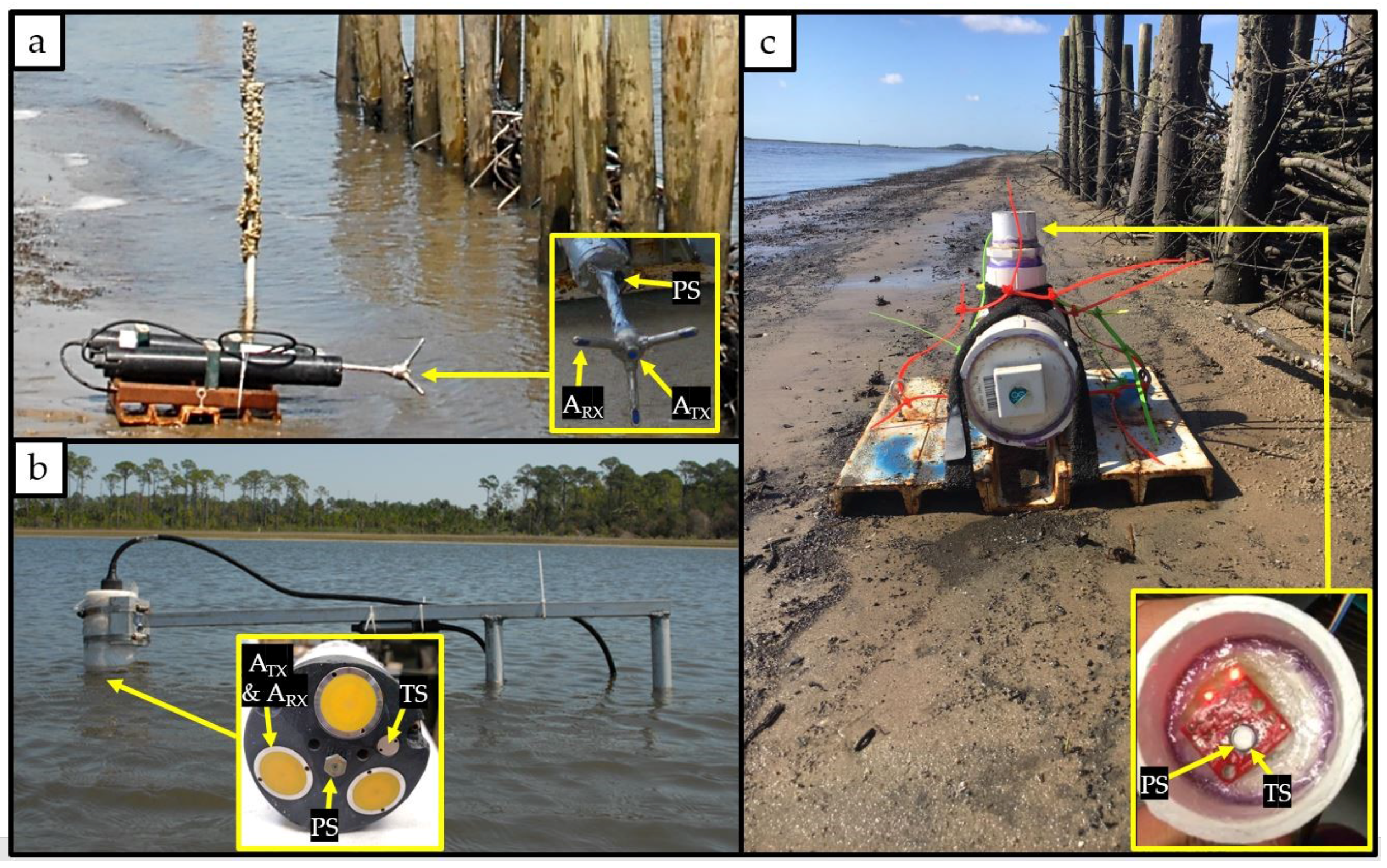 Sustainability 10 00436 g002