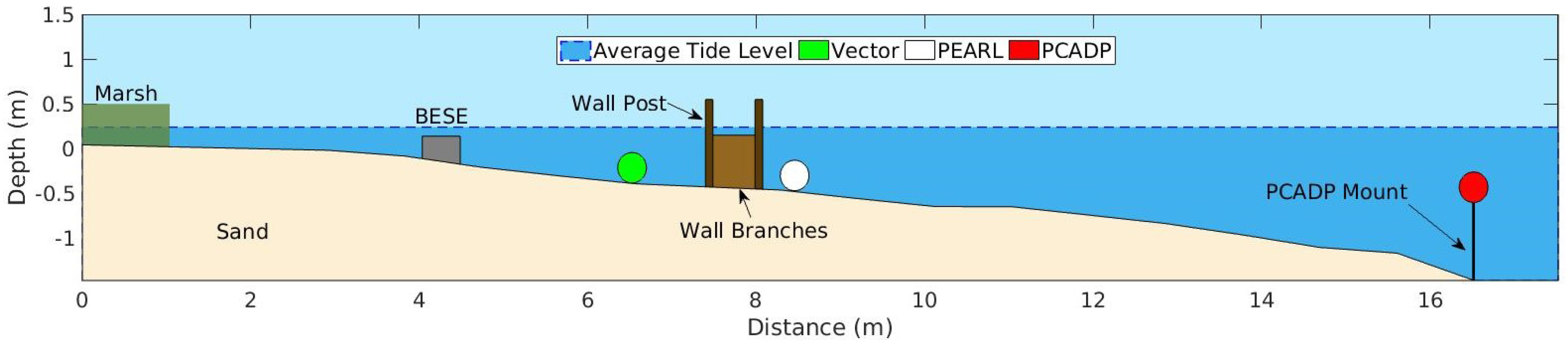 Sustainability 10 00436 g003