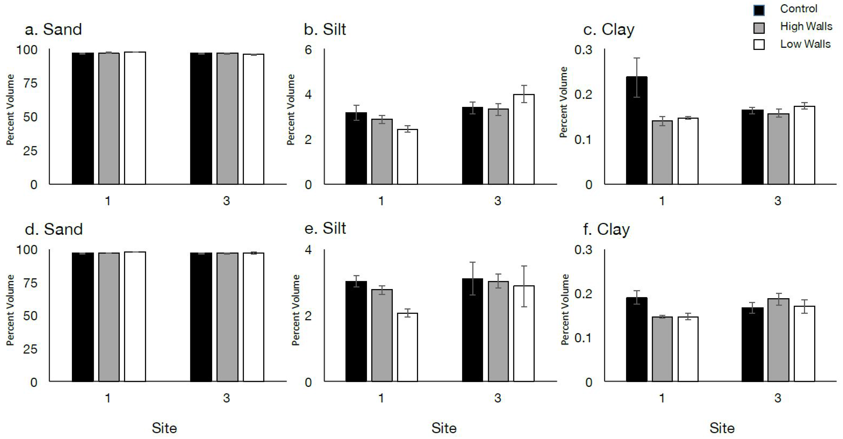 Sustainability 10 00436 g007