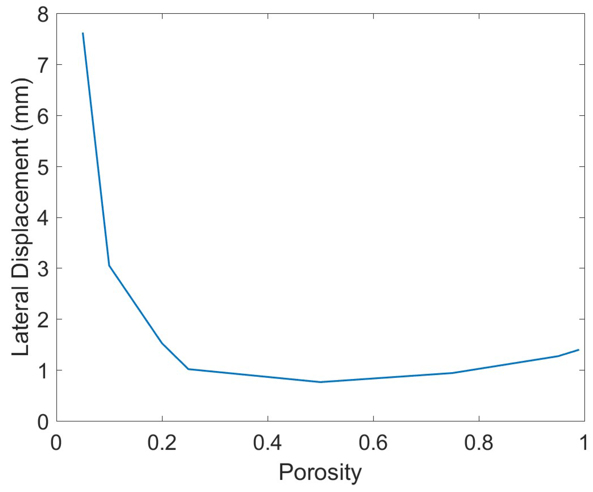 Sustainability 10 00436 g012