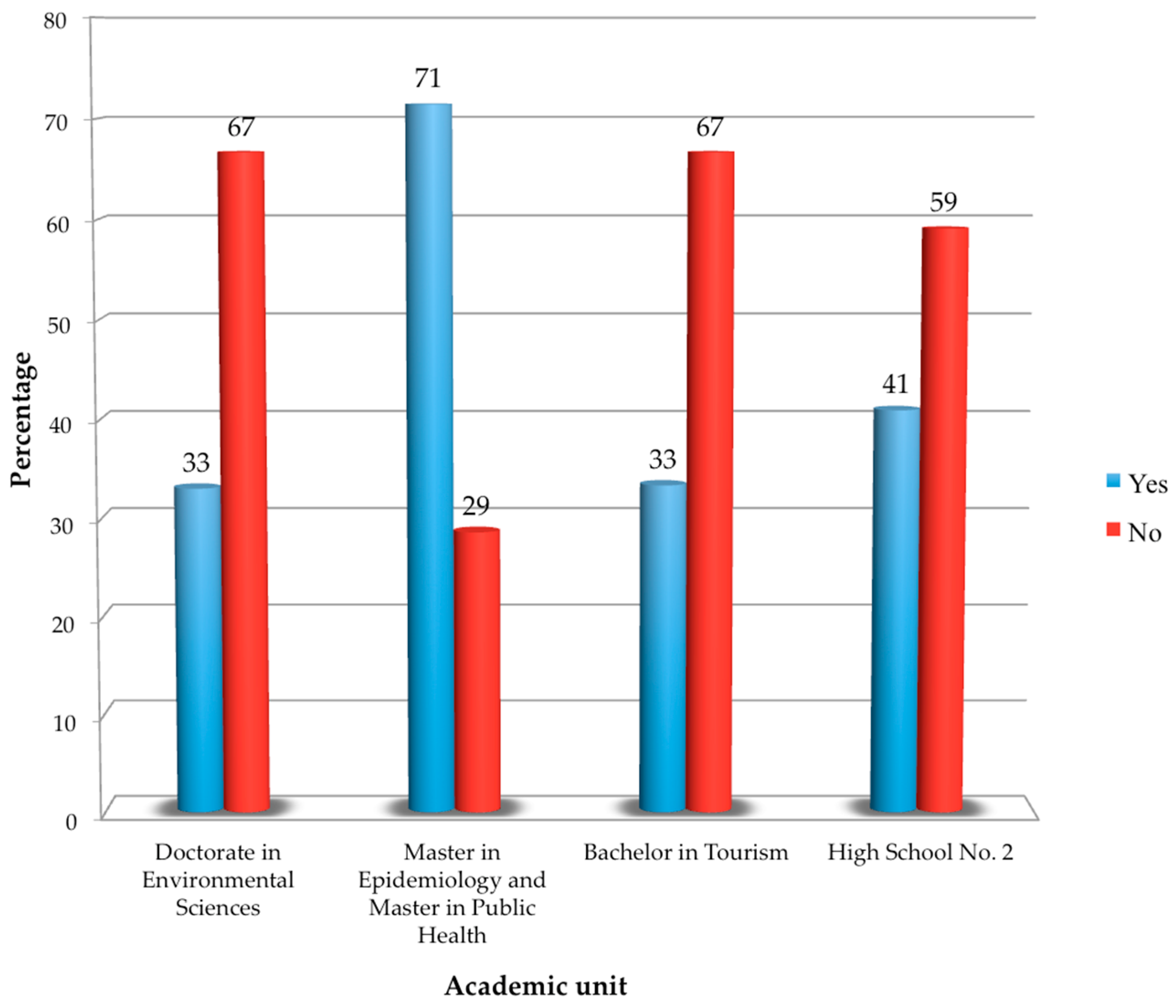 Sustainability 10 00439 g002