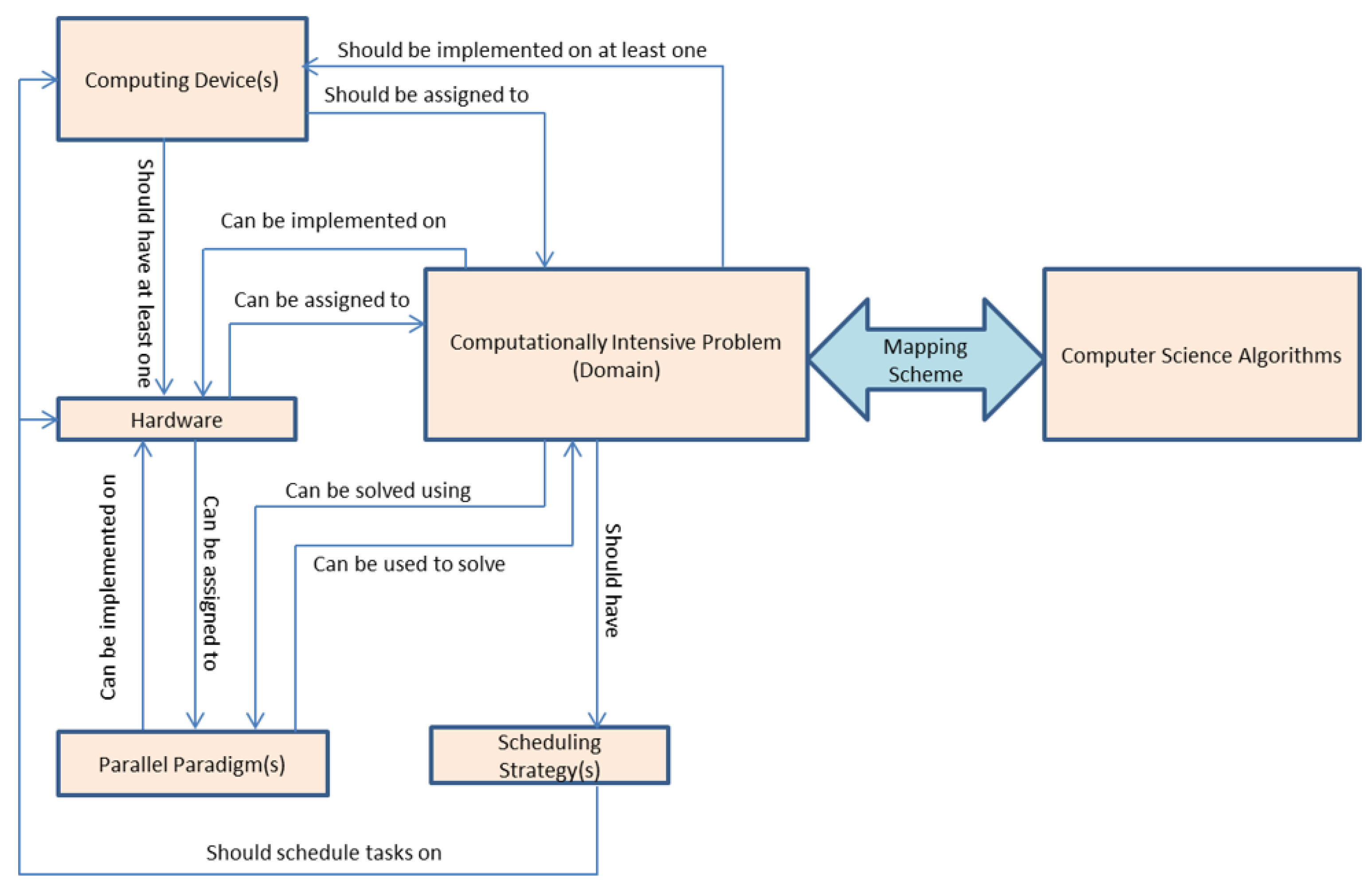 Sustainability 10 00441 g001