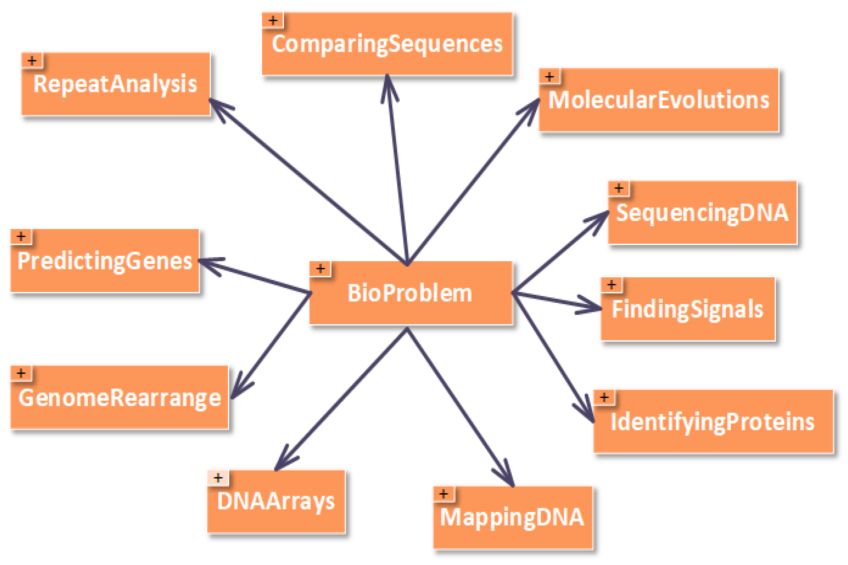 Sustainability 10 00441 g002