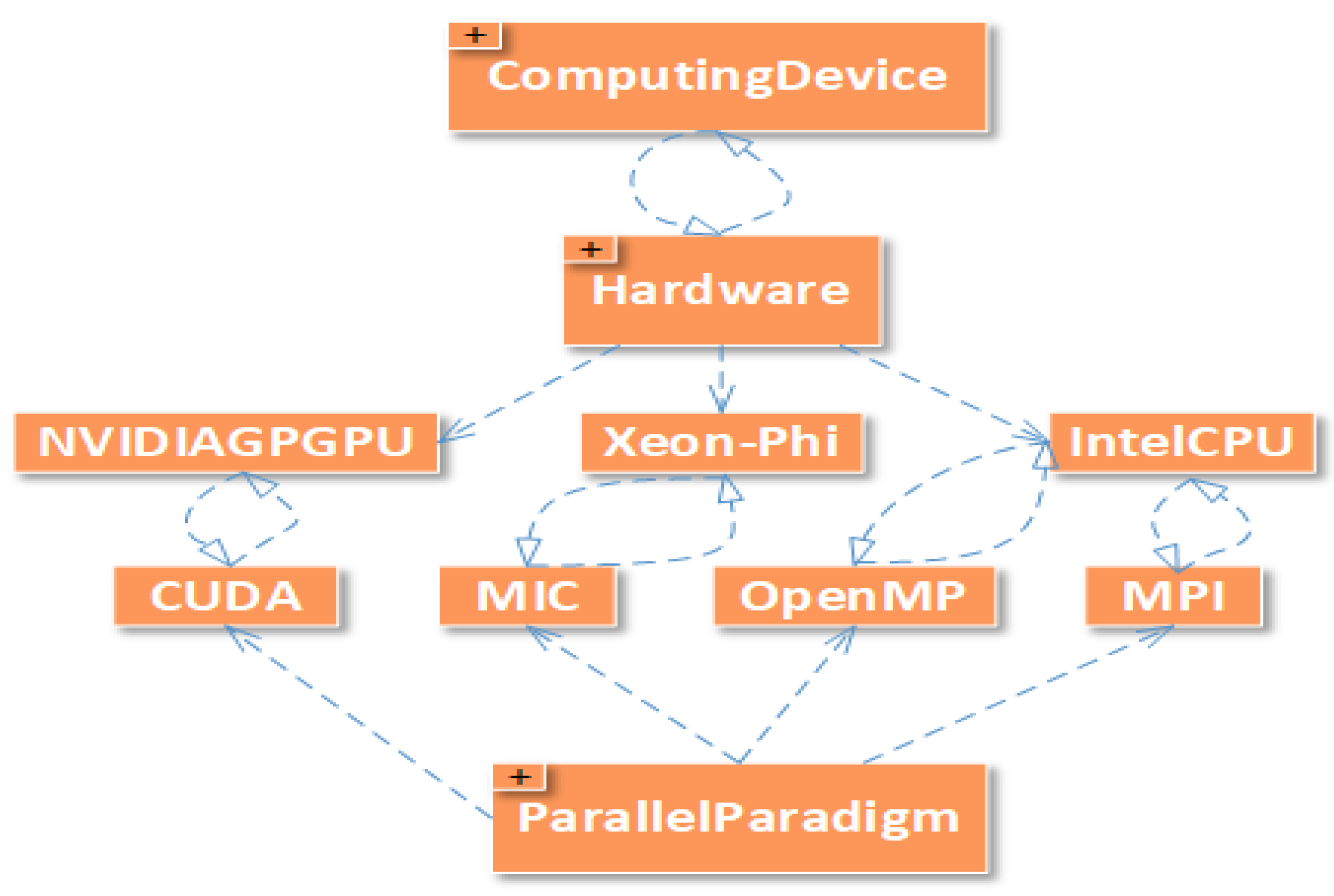 Sustainability 10 00441 g003
