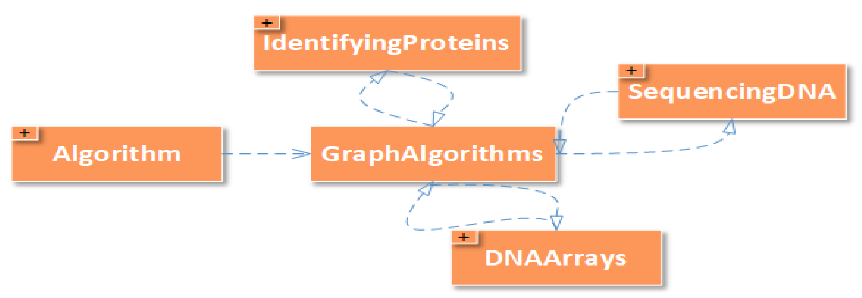 Sustainability 10 00441 g007