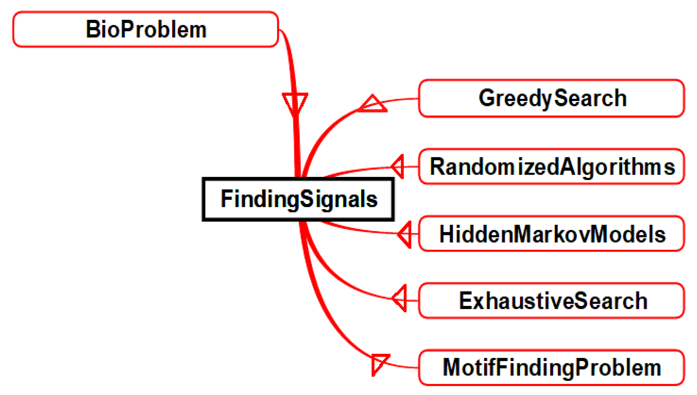 Sustainability 10 00441 g008