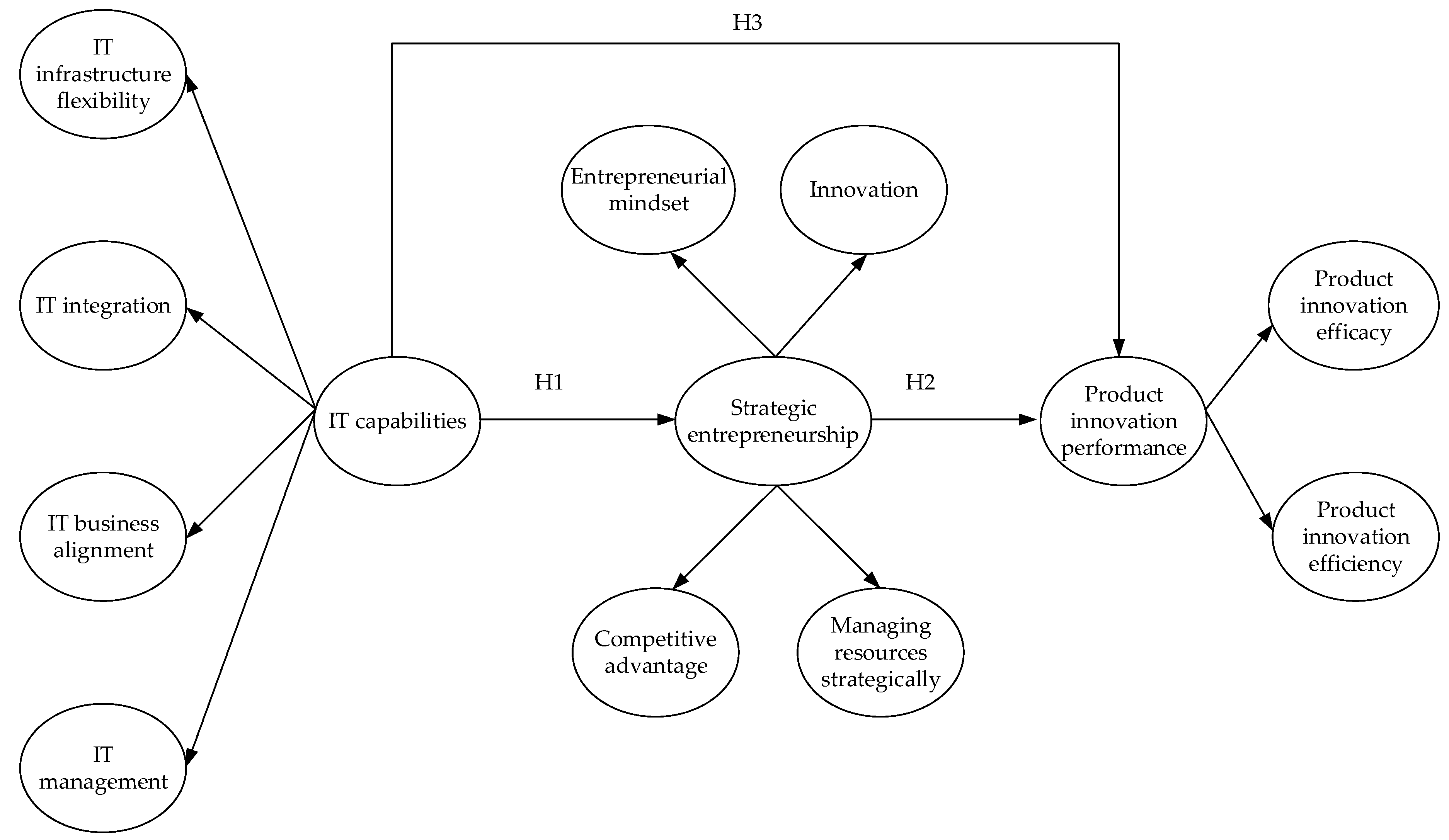 Sustainability 10 00442 g001