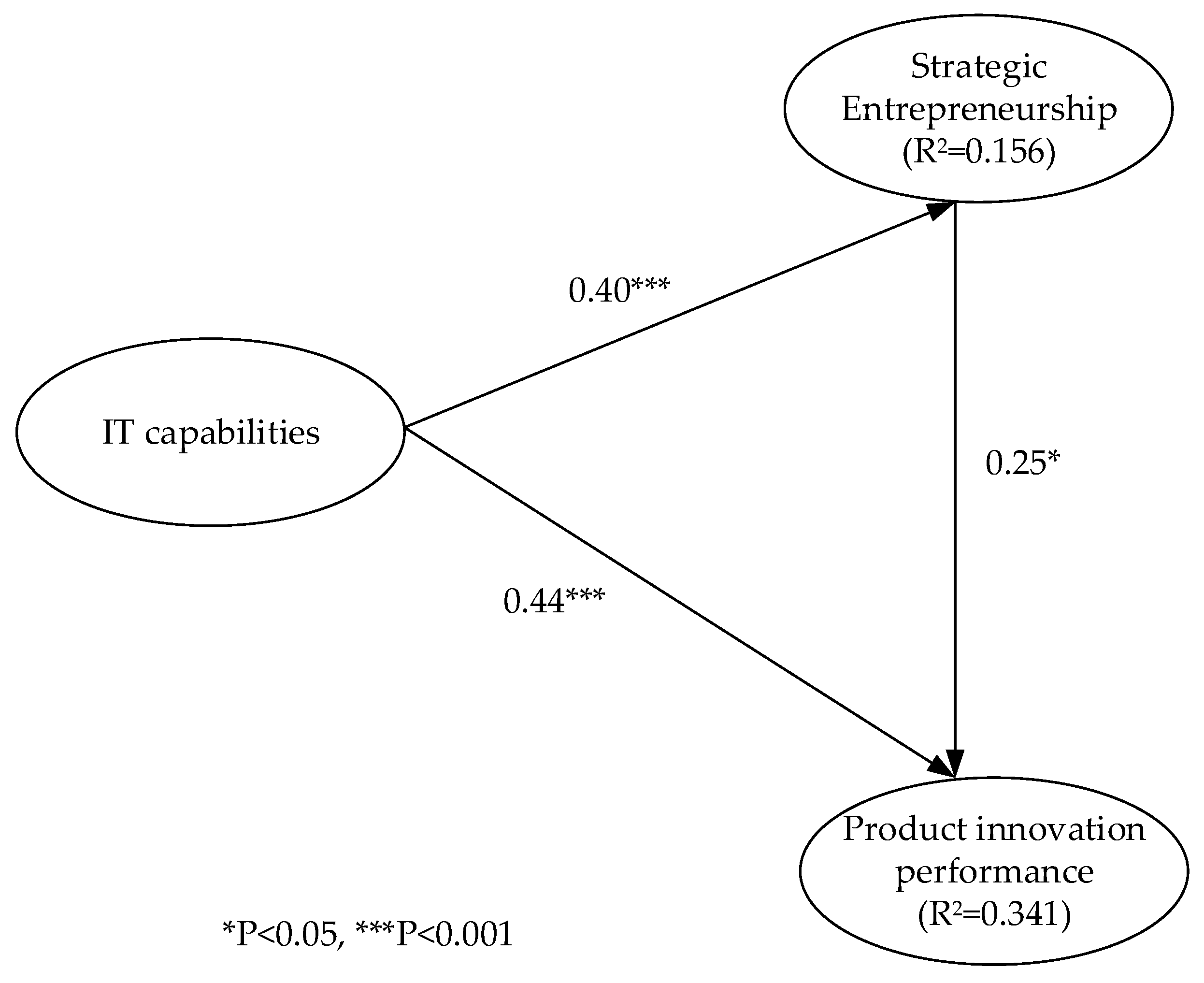 Sustainability 10 00442 g002