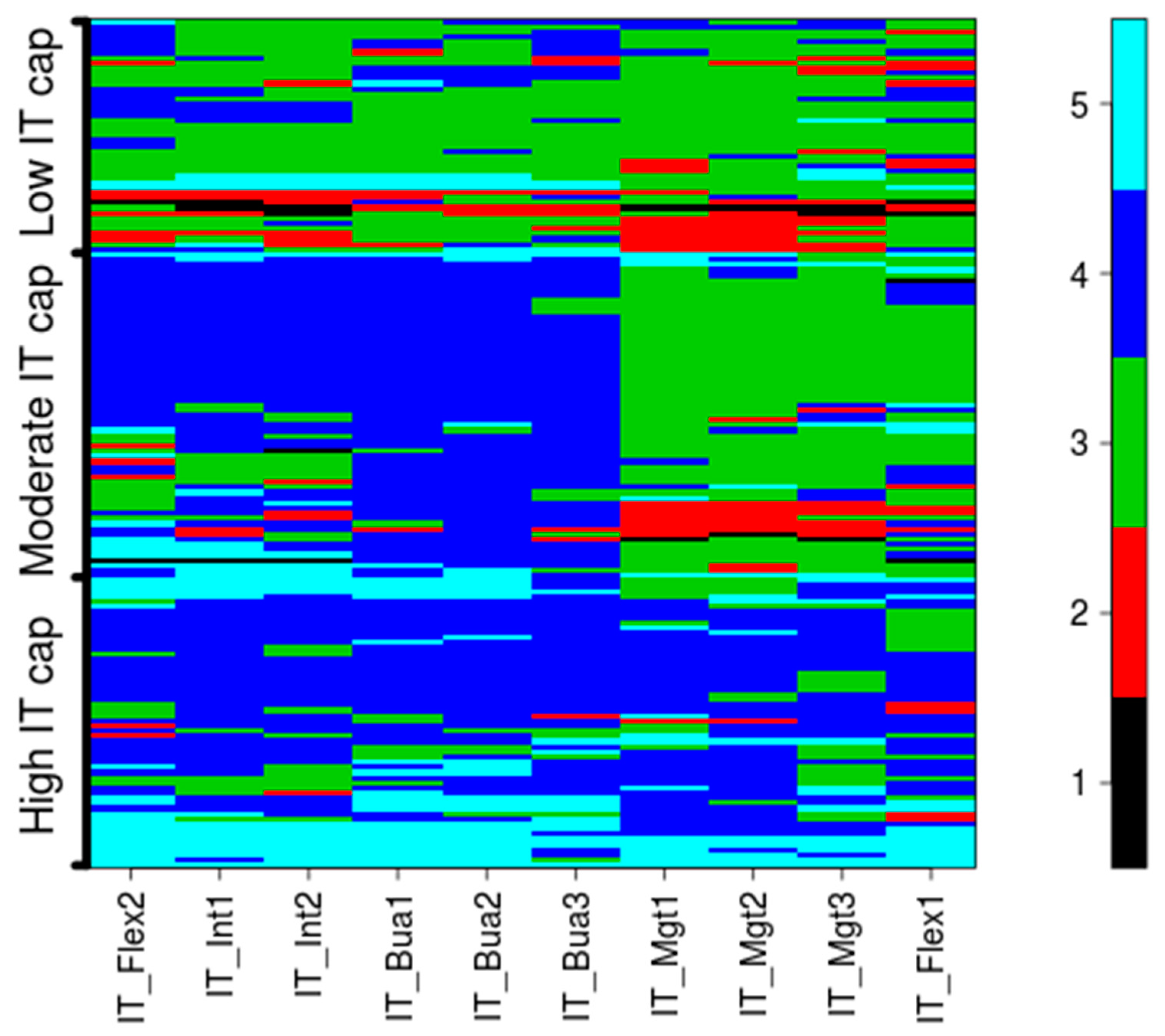 Sustainability 10 00442 g003
