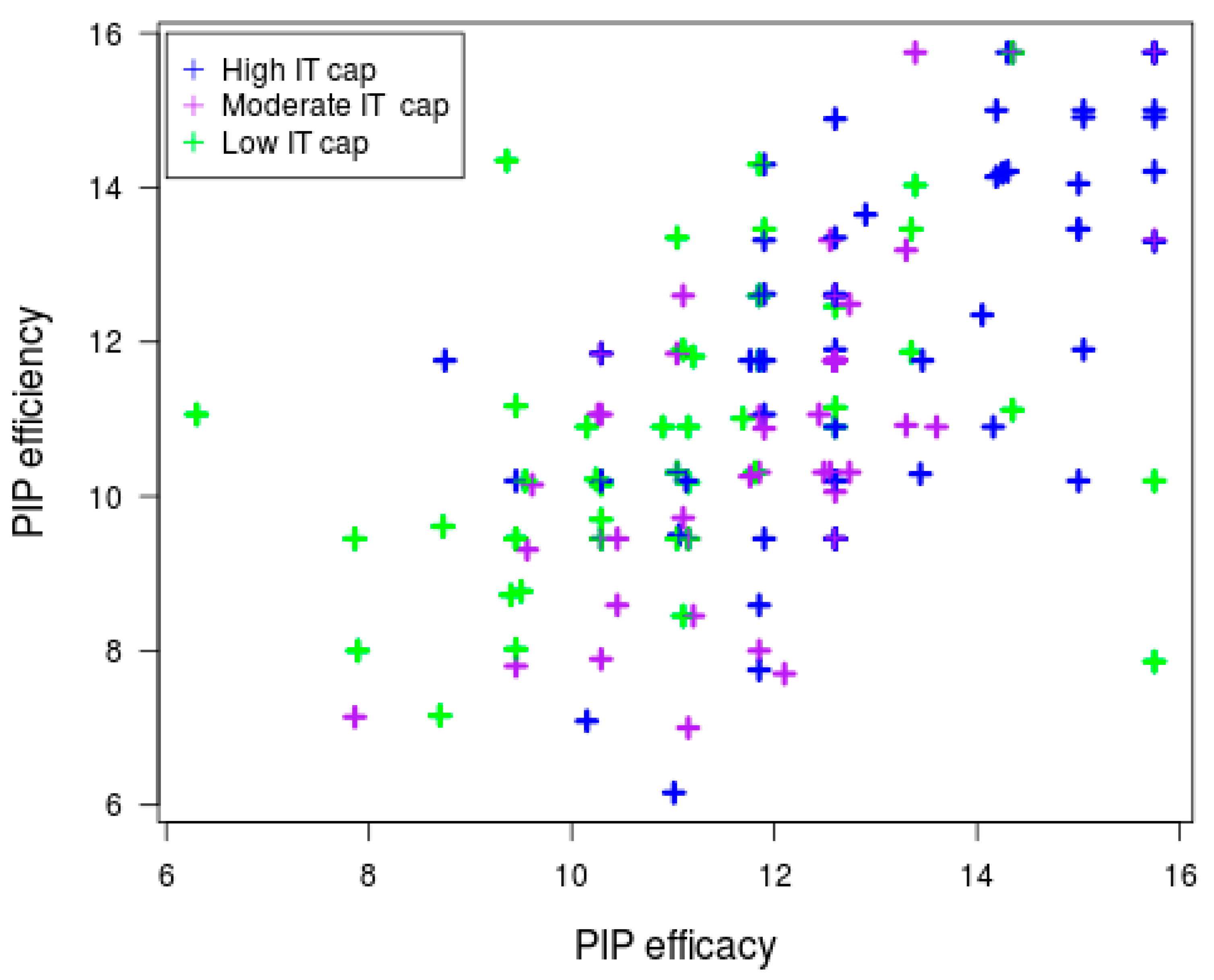 Sustainability 10 00442 g004