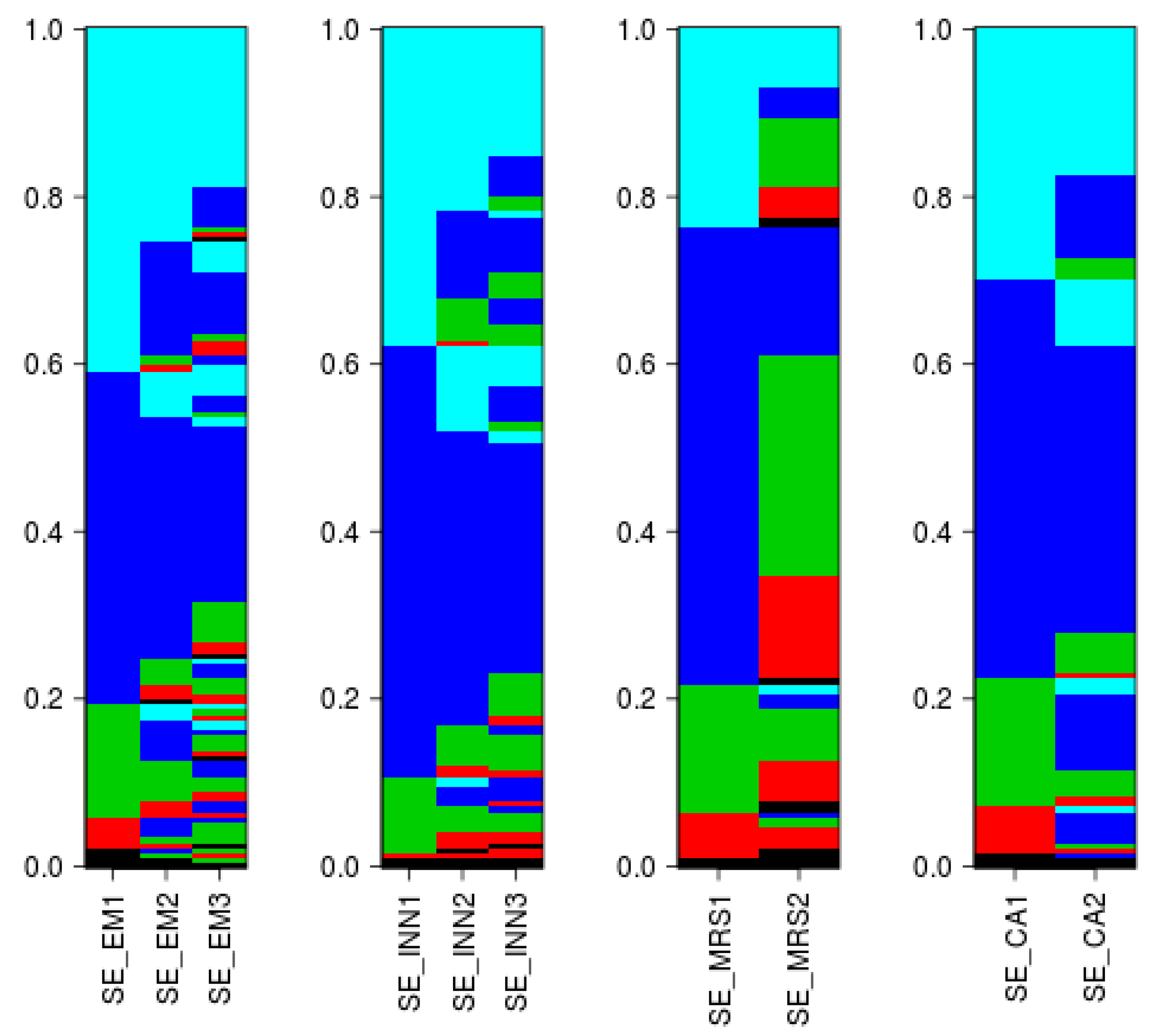 Sustainability 10 00442 g005