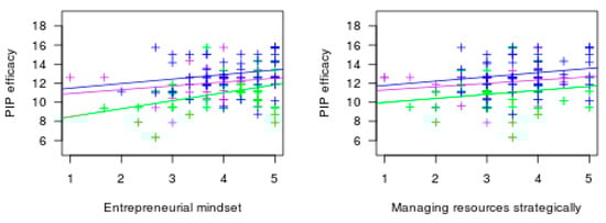 Sustainability 10 00442 g0a1a 550
