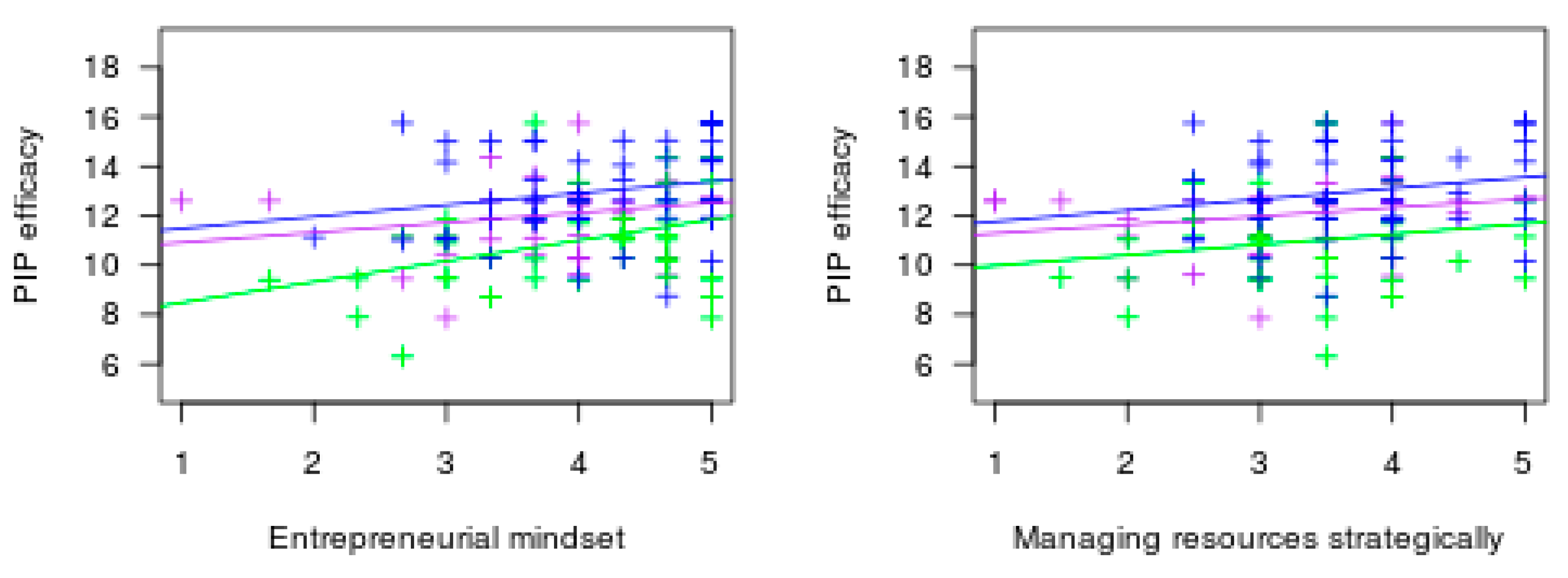 Sustainability 10 00442 g0a1a