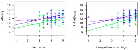 Sustainability 10 00442 g0a1b 550