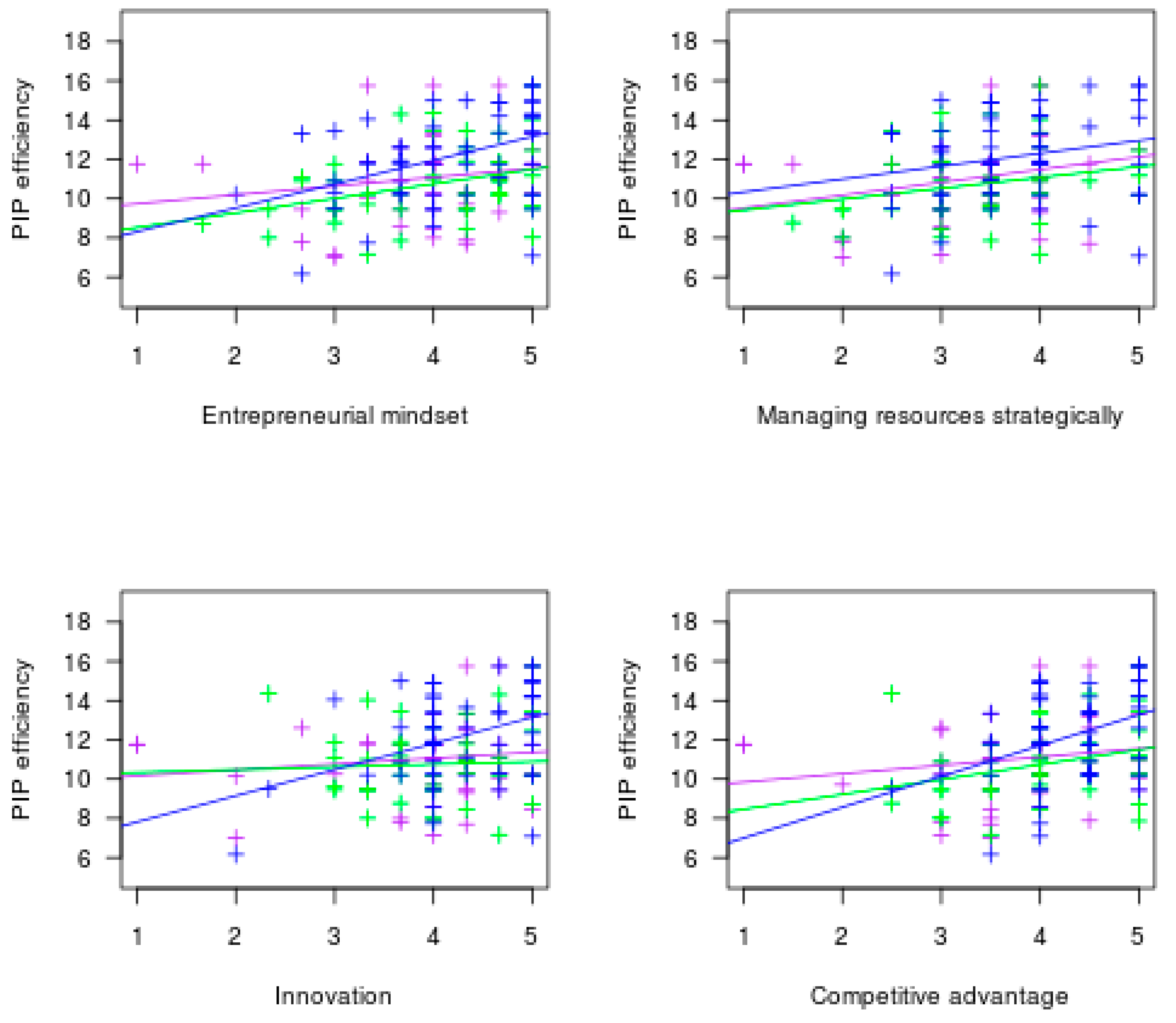 Sustainability 10 00442 g0a2