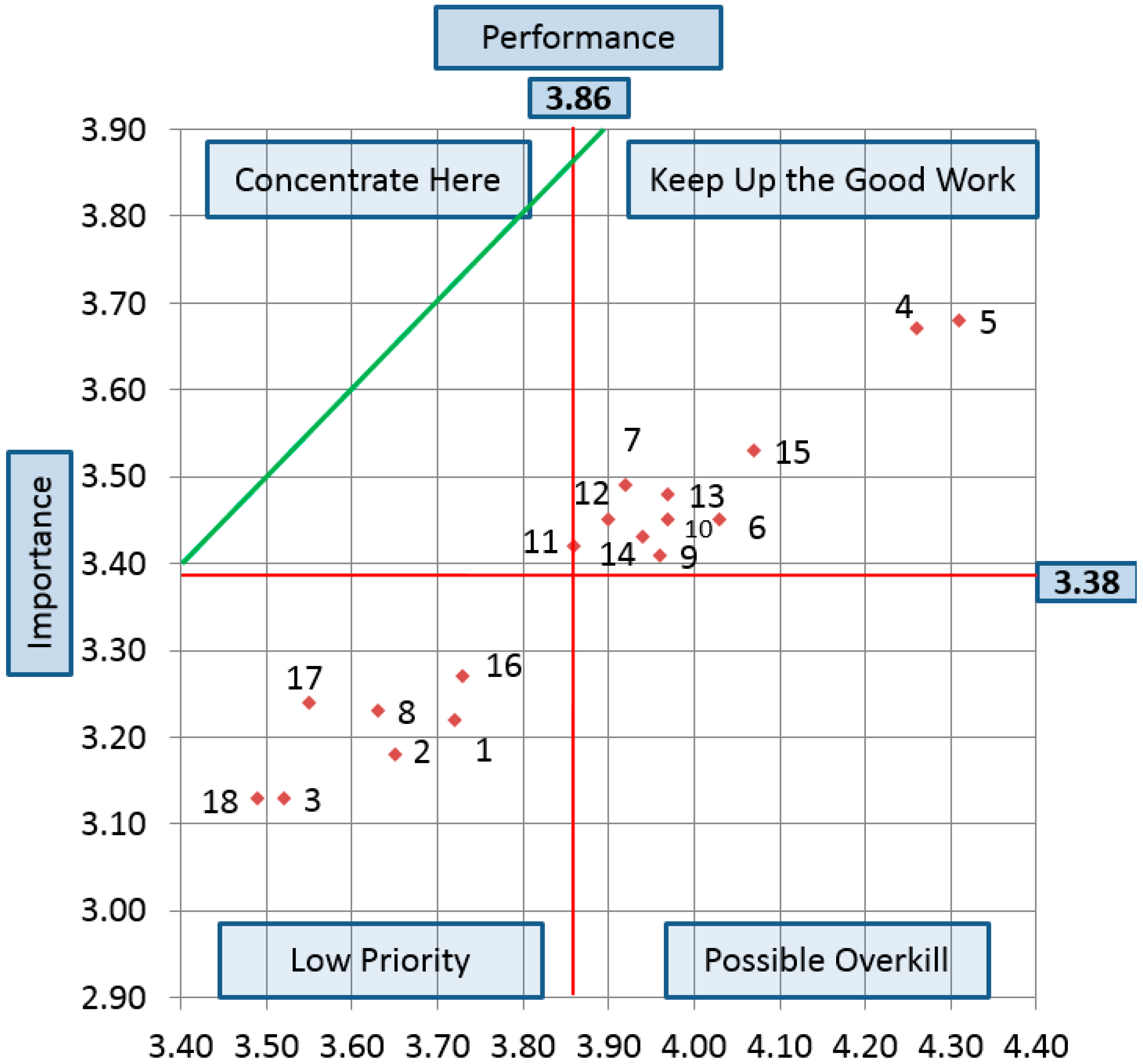 Sustainability 10 00443 g003
